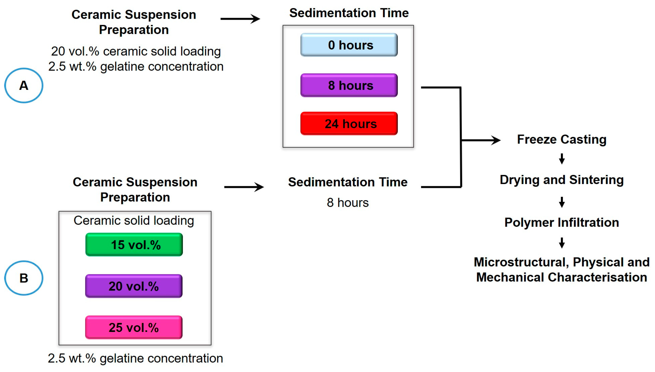 Biomimetics 10 00227 g001