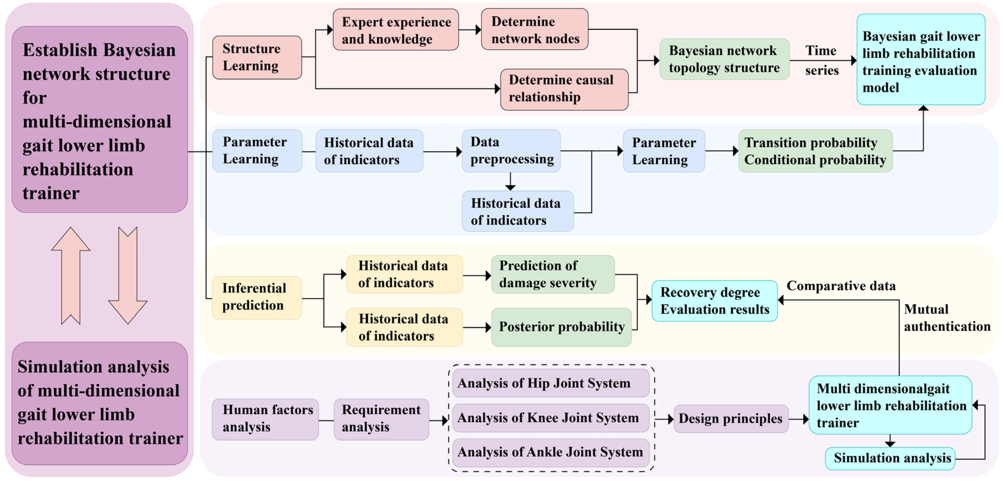 Biomimetics 10 00230 g001