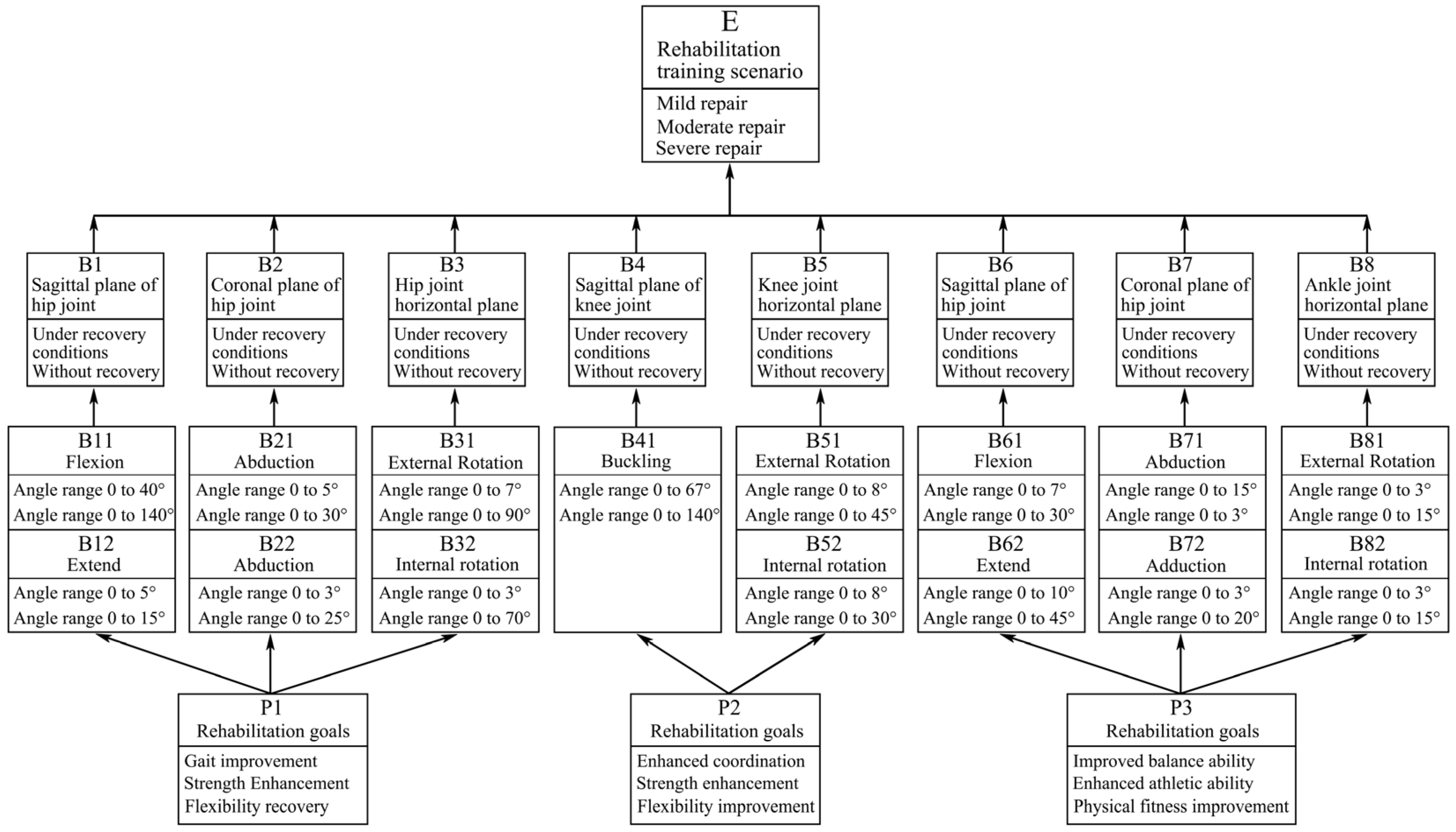 Biomimetics 10 00230 g002