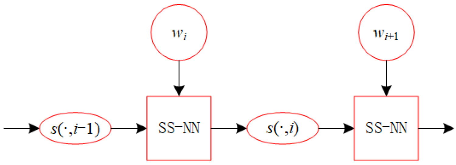 Biomimetics 10 00231 g003 Biomimetics 10 00231 g003