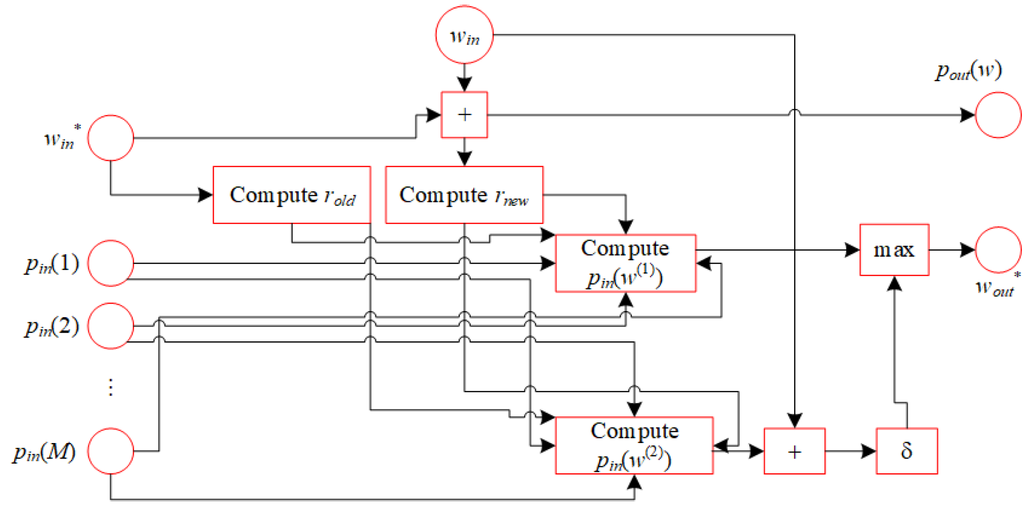 Biomimetics 10 00231 g006 Biomimetics 10 00231 g006