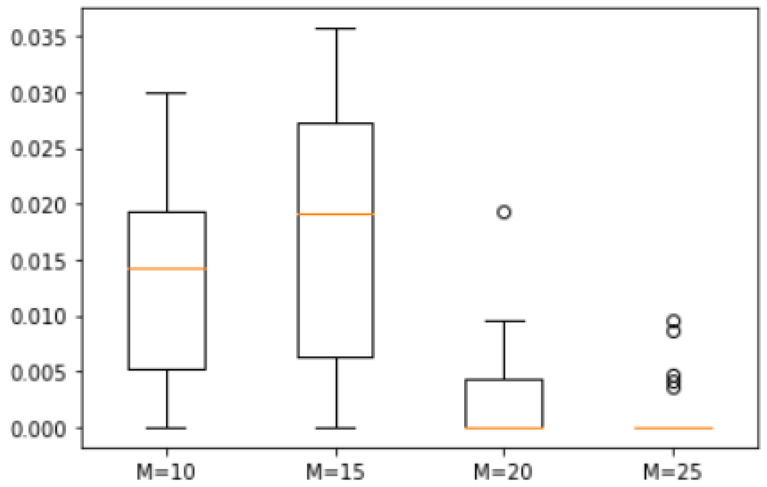 Biomimetics 10 00231 g007 Biomimetics 10 00231 g007