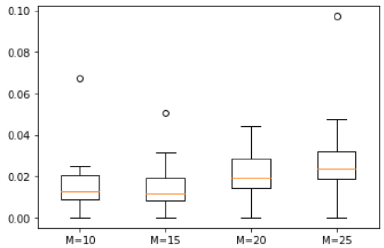 Biomimetics 10 00231 g008 Biomimetics 10 00231 g008