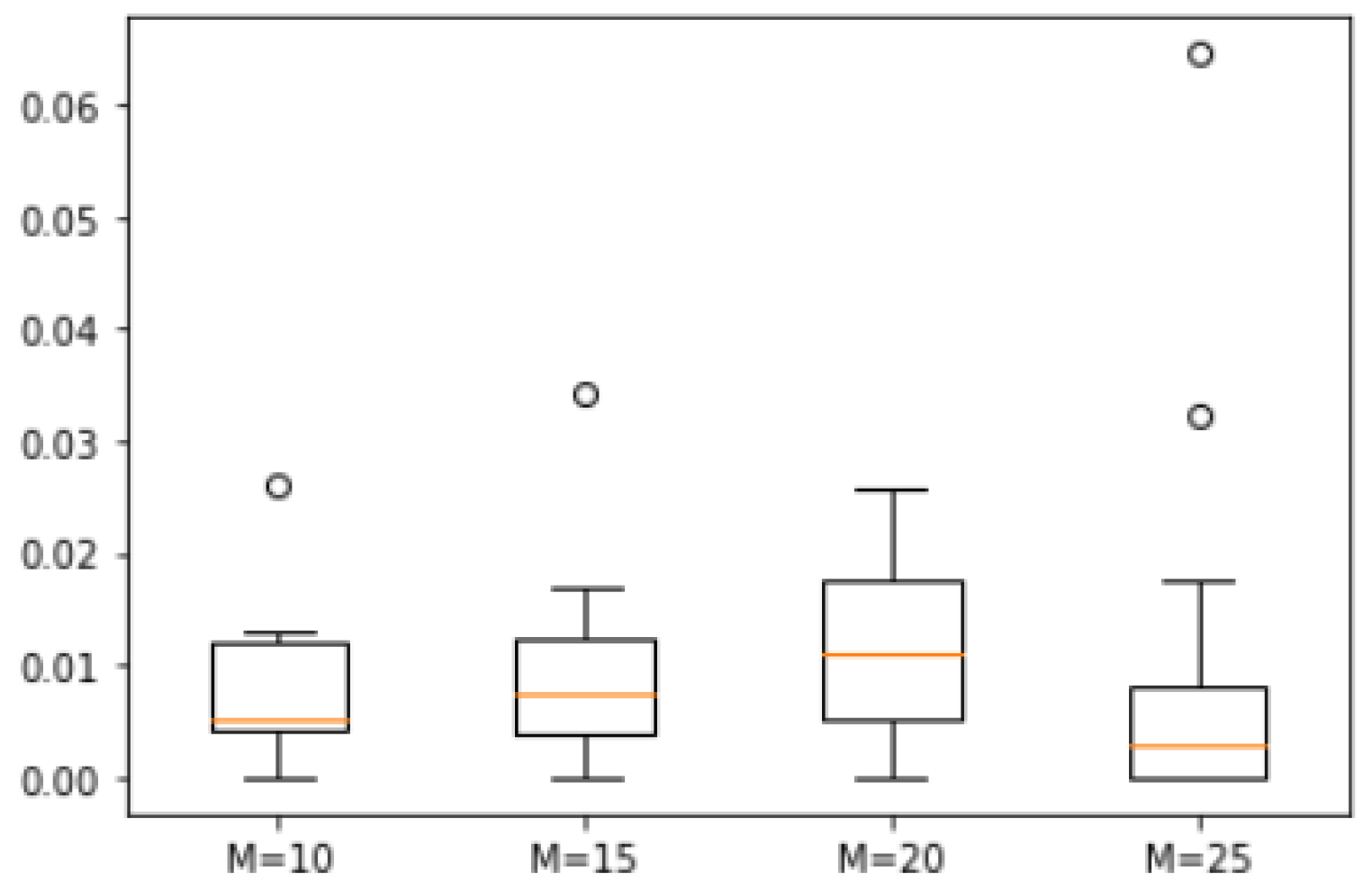 Biomimetics 10 00231 g009 Biomimetics 10 00231 g009