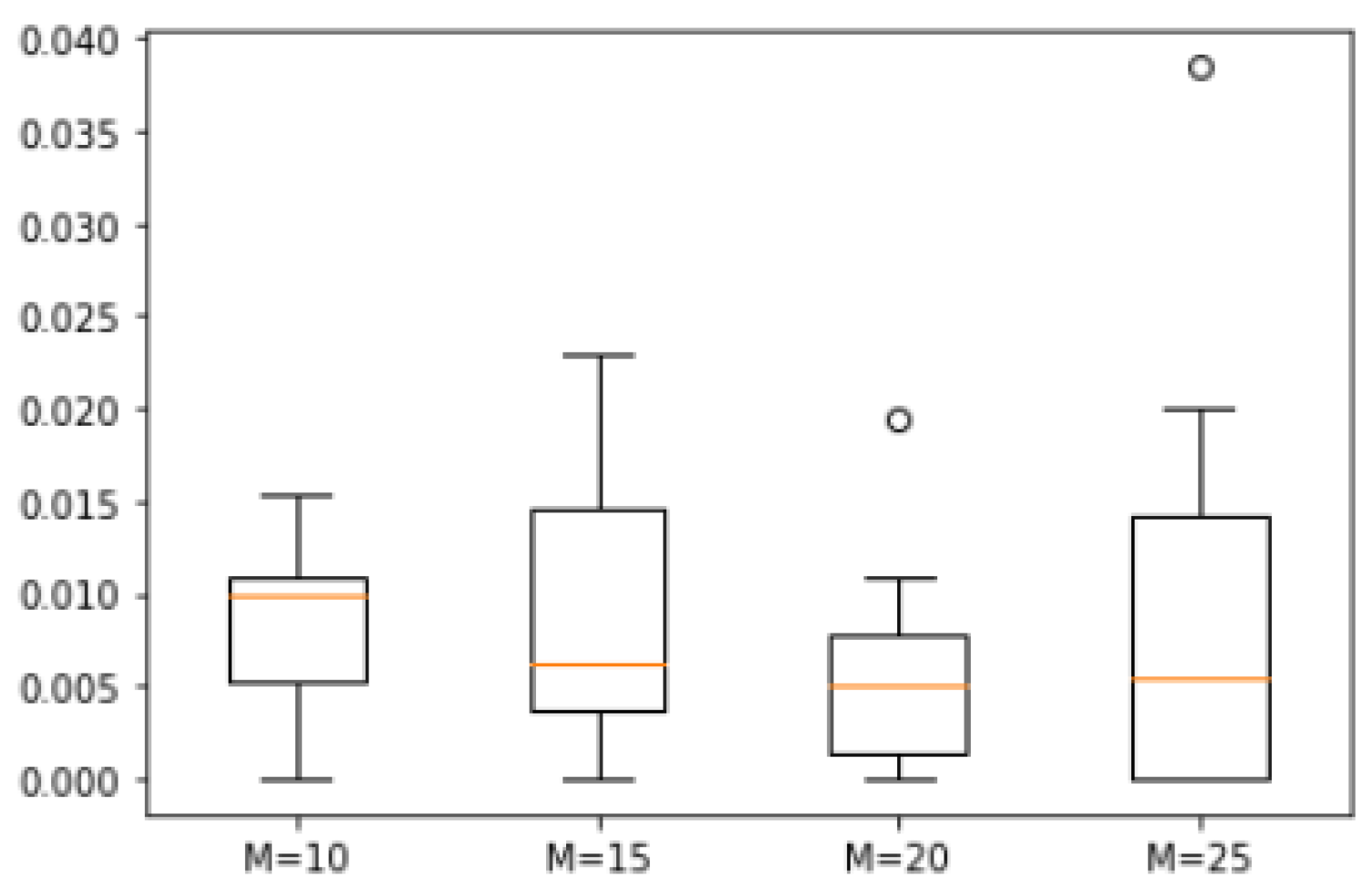 Biomimetics 10 00231 g010 Biomimetics 10 00231 g010