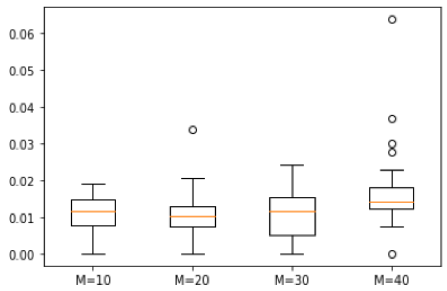 Biomimetics 10 00231 g011 Biomimetics 10 00231 g011