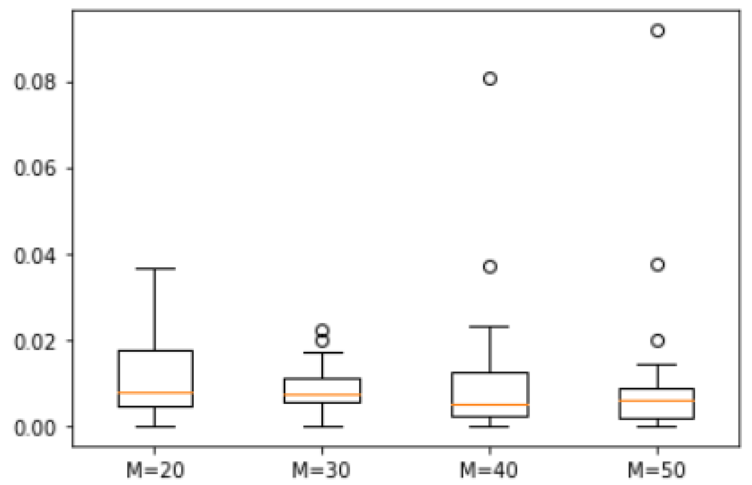 Biomimetics 10 00231 g012 Biomimetics 10 00231 g012