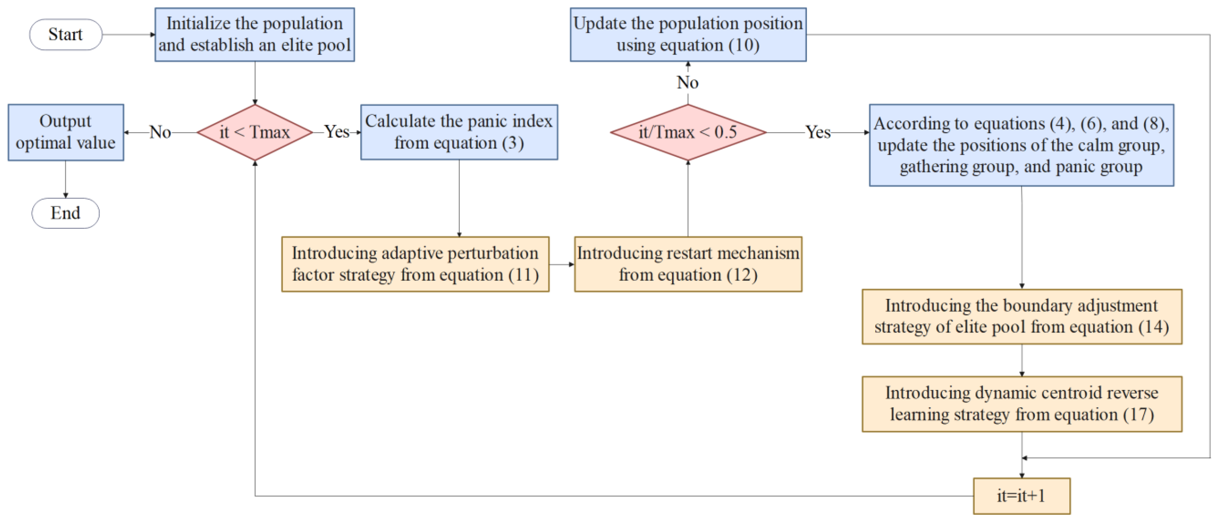 Biomimetics 10 00232 g001
