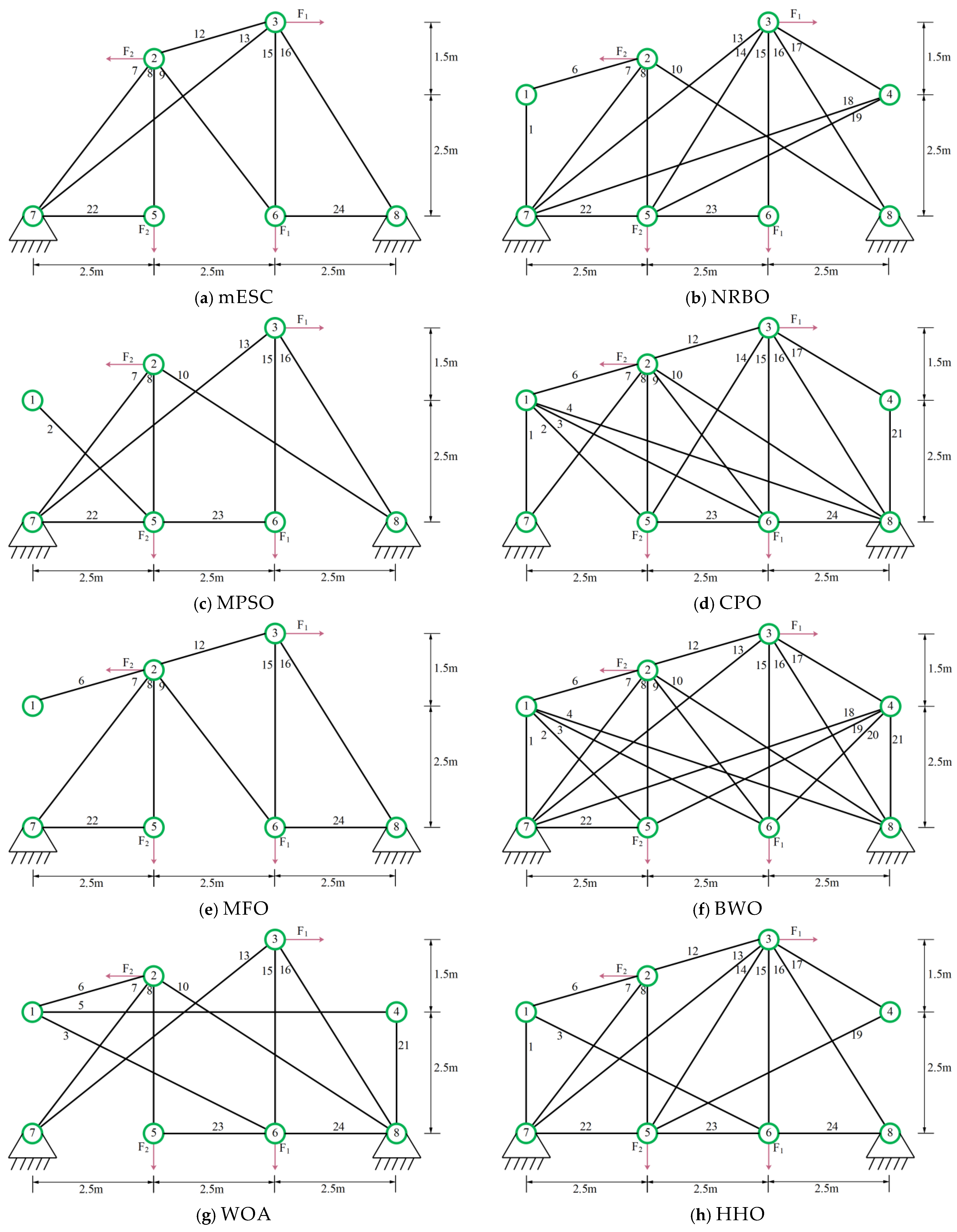 Biomimetics 10 00232 g005a
