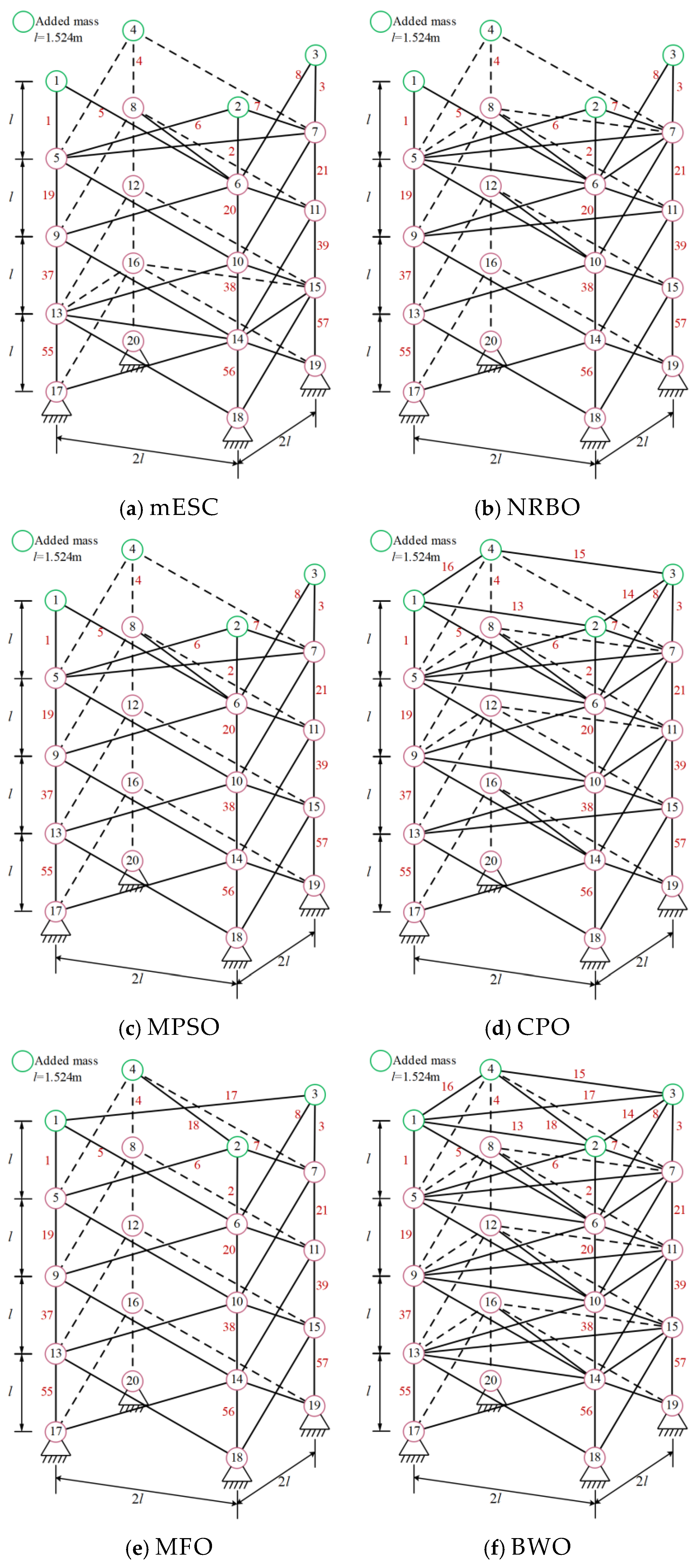 Biomimetics 10 00232 g008a