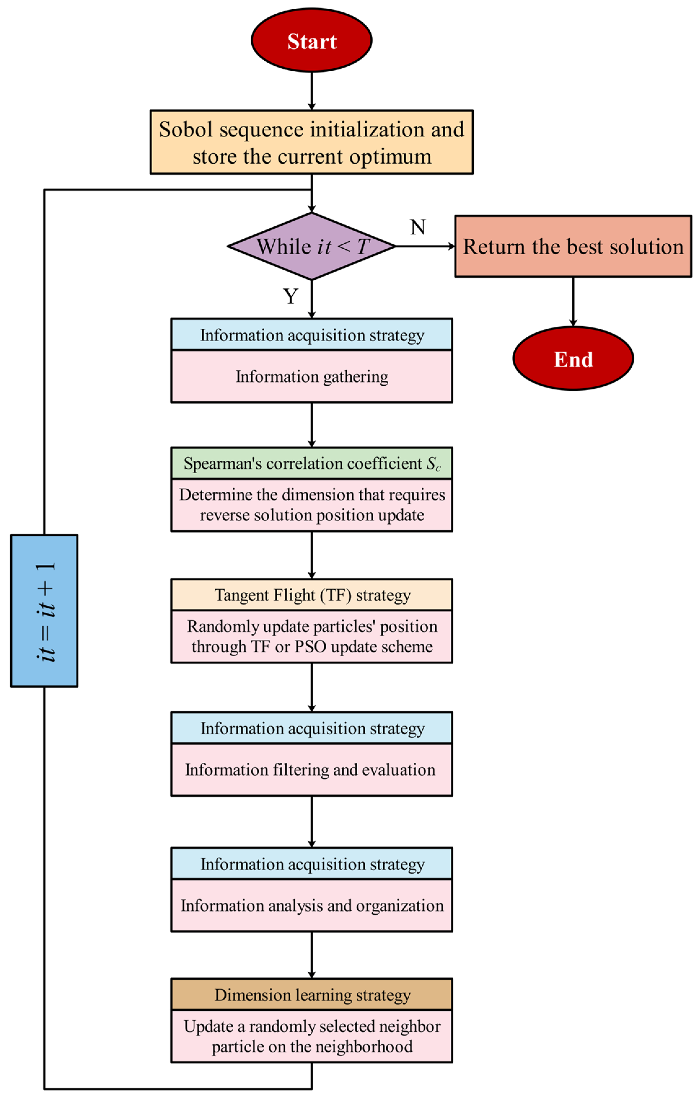 Biomimetics 10 00233 g006