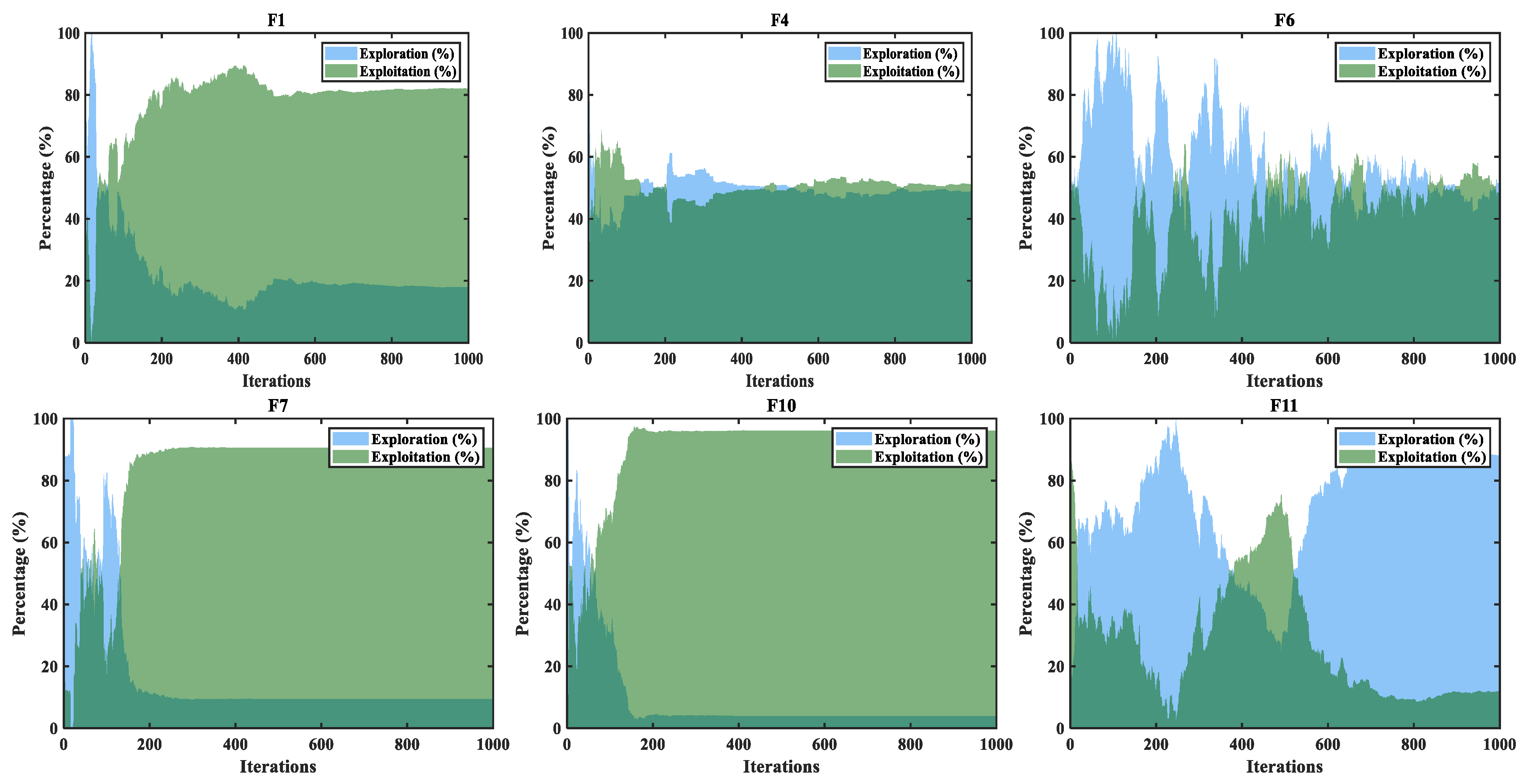 Biomimetics 10 00233 g007