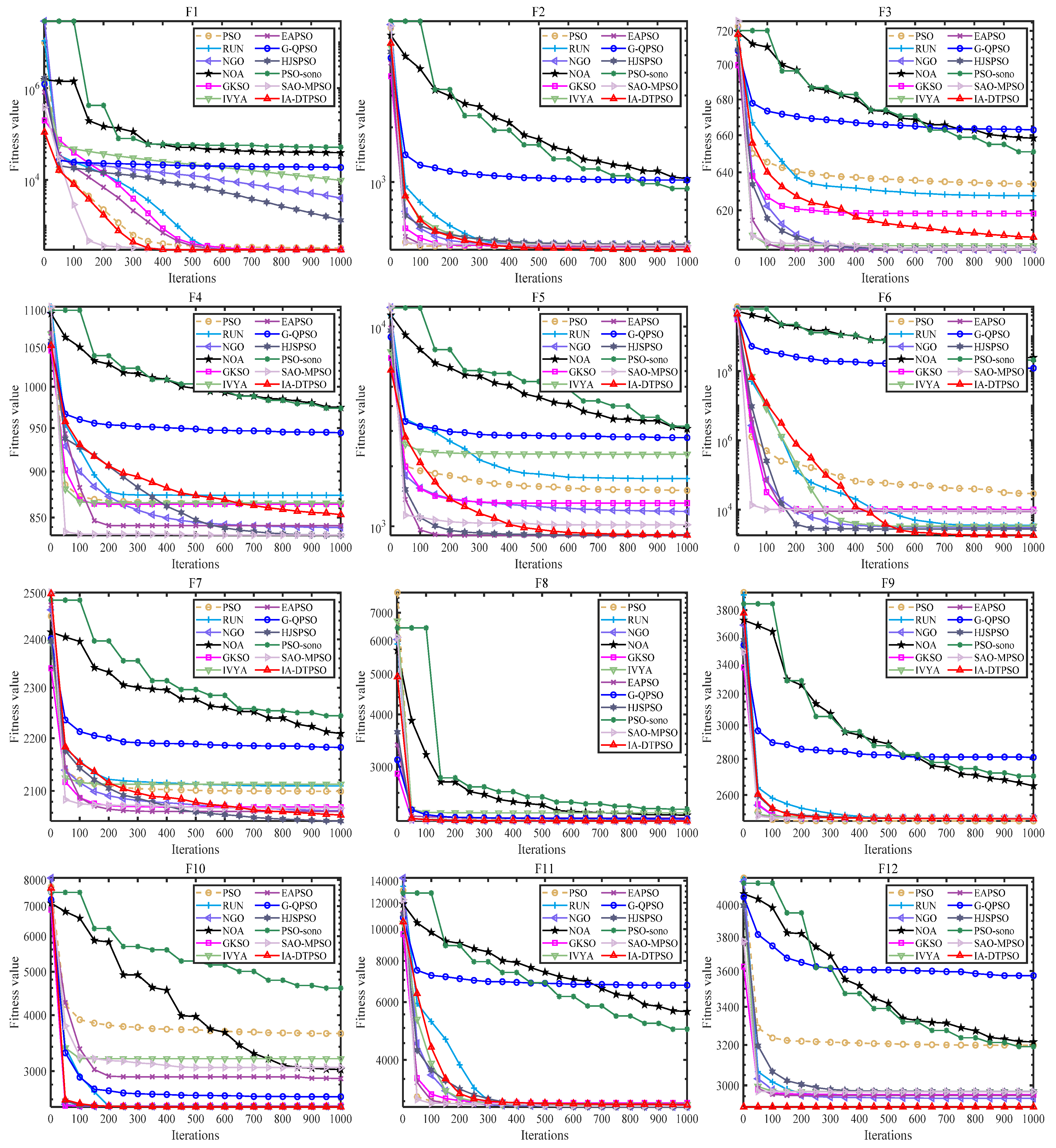 Biomimetics 10 00233 g010