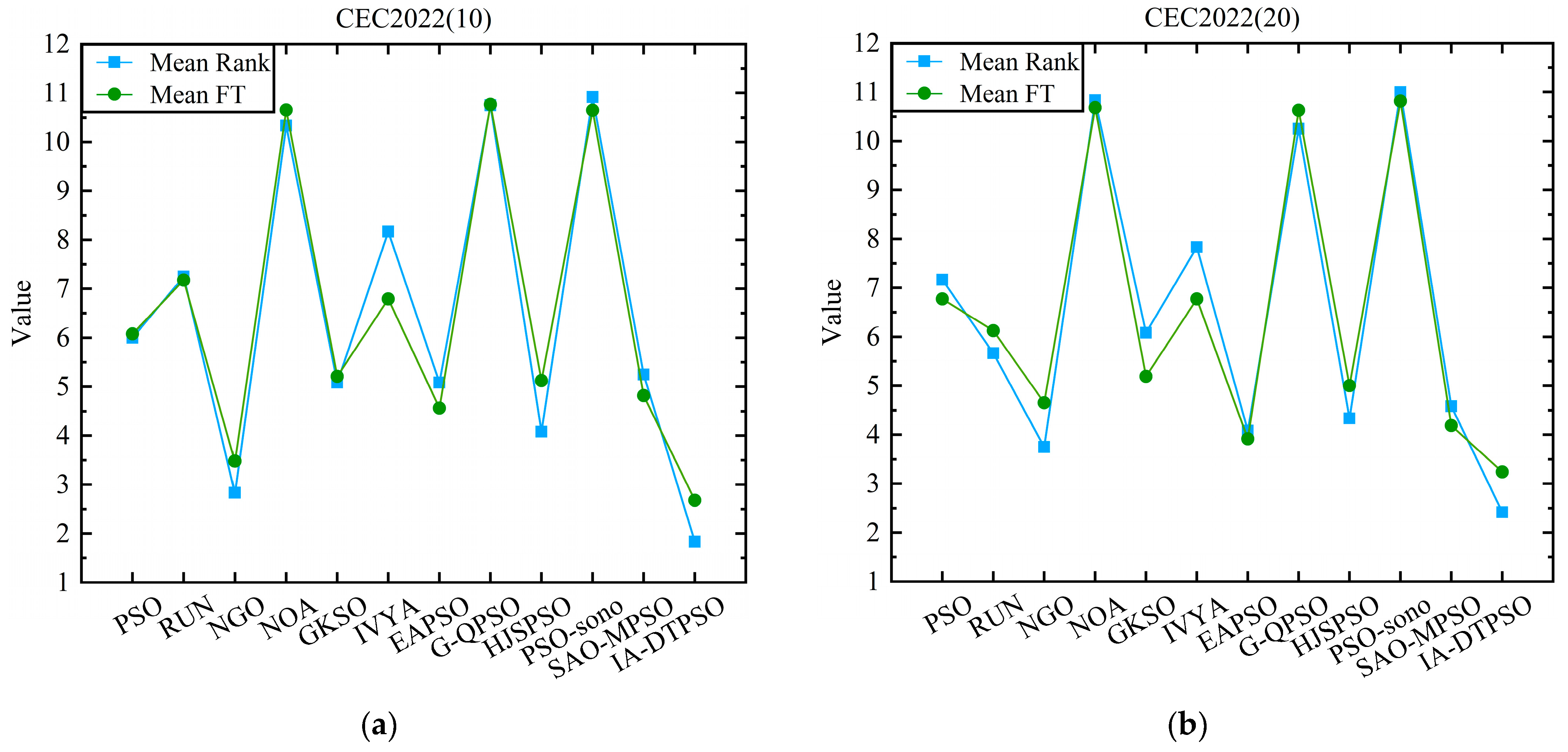 Biomimetics 10 00233 g012