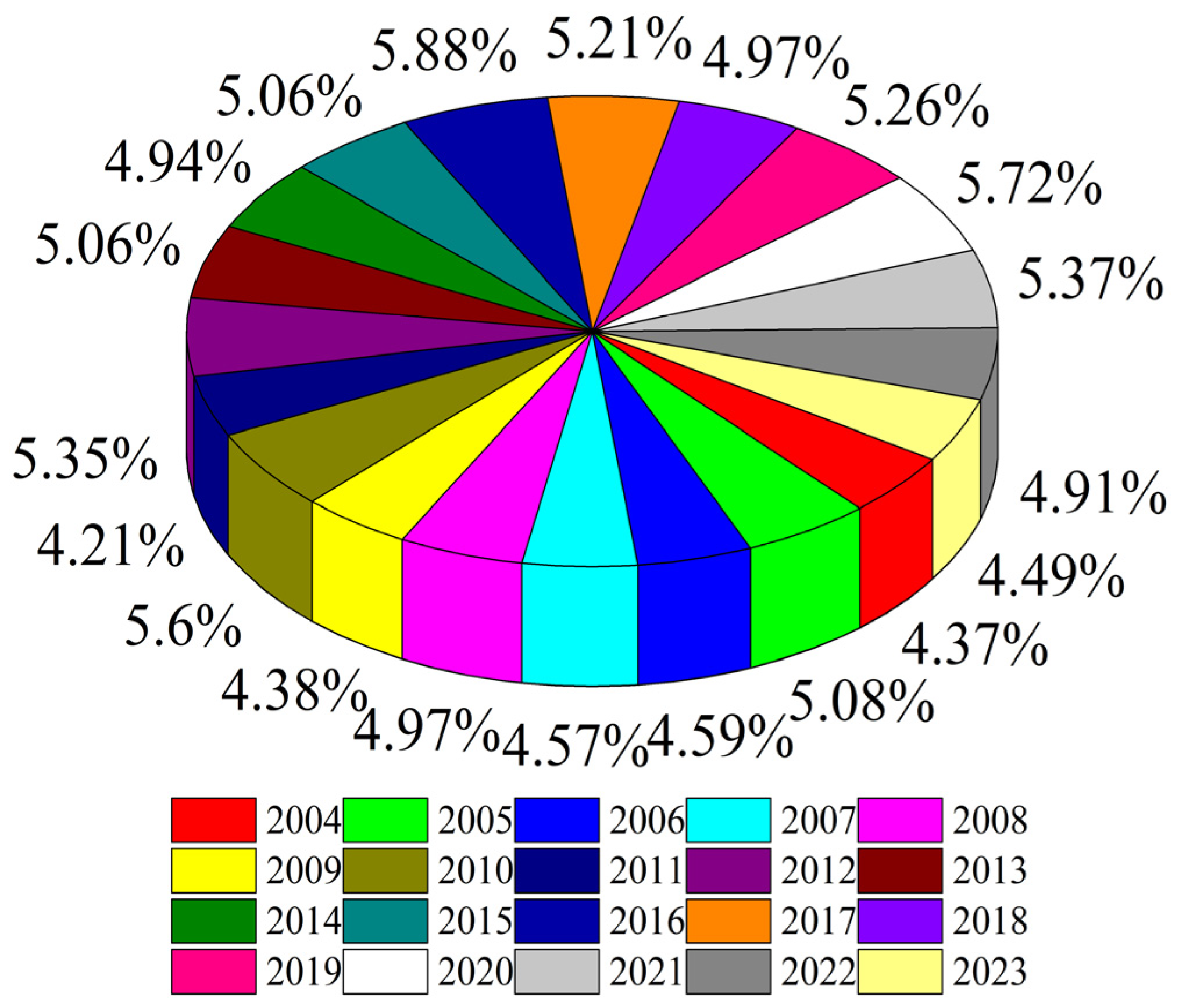 Biomimetics 10 00233 g015