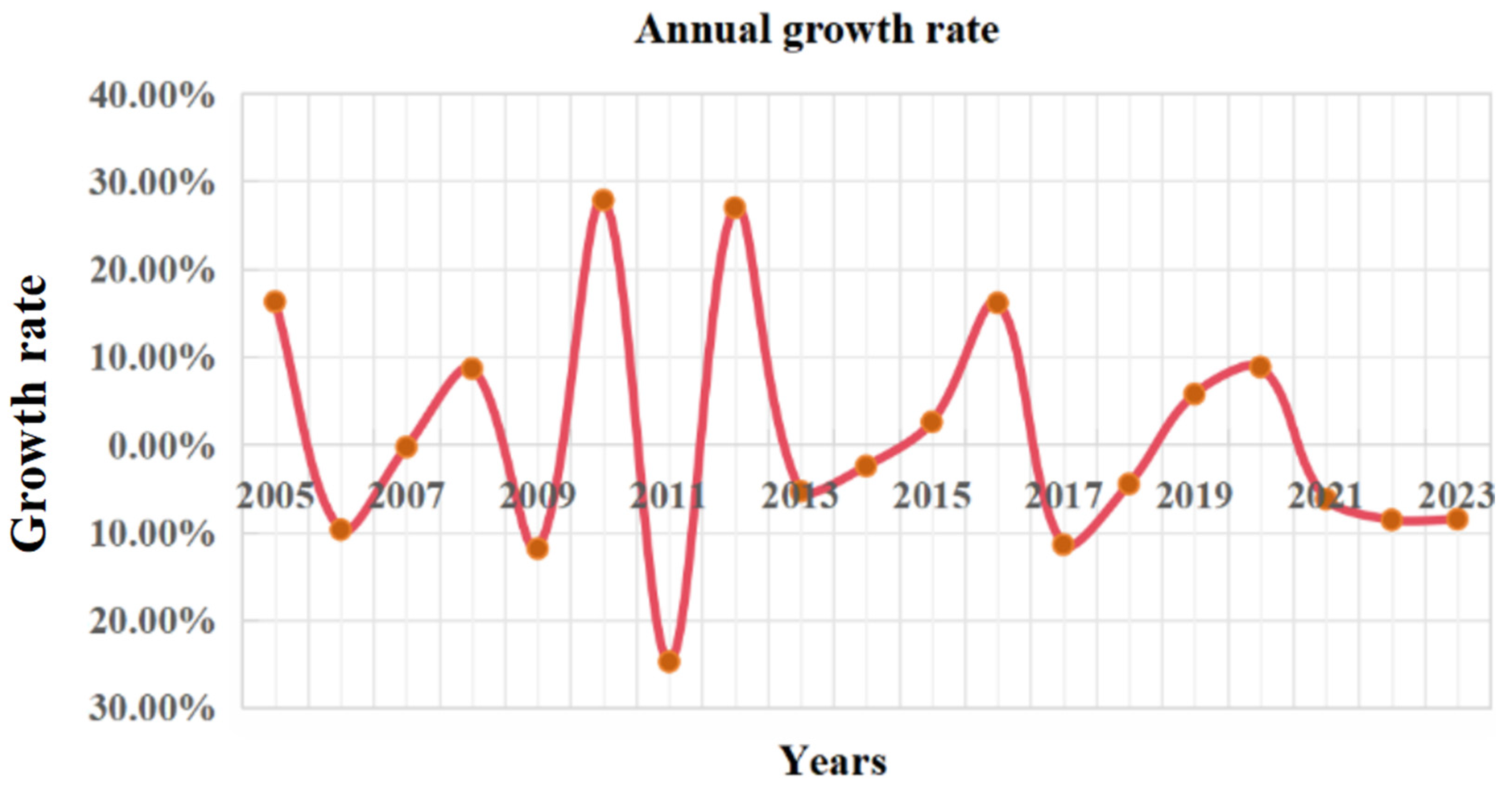 Biomimetics 10 00233 g016