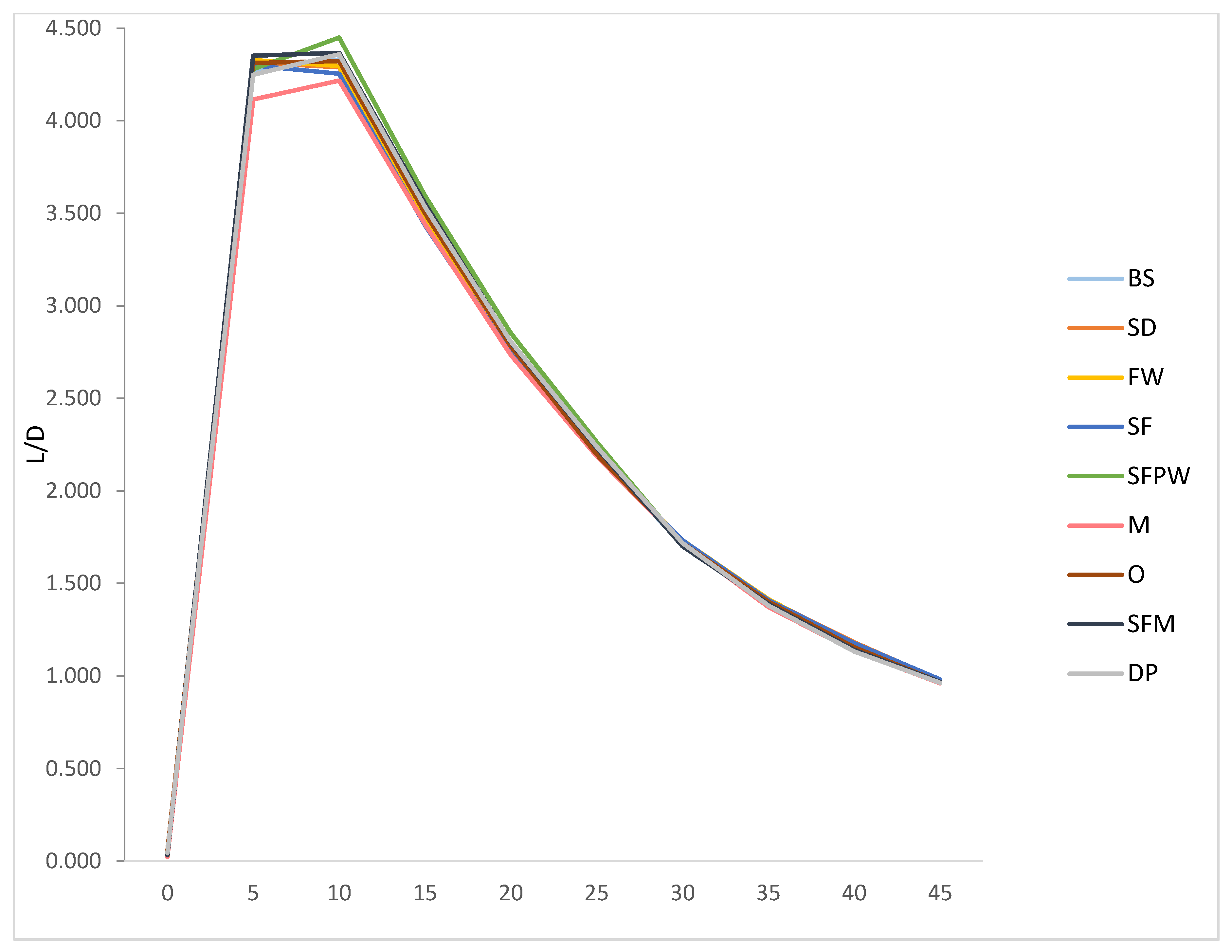 Biomimetics 10 00234 g005