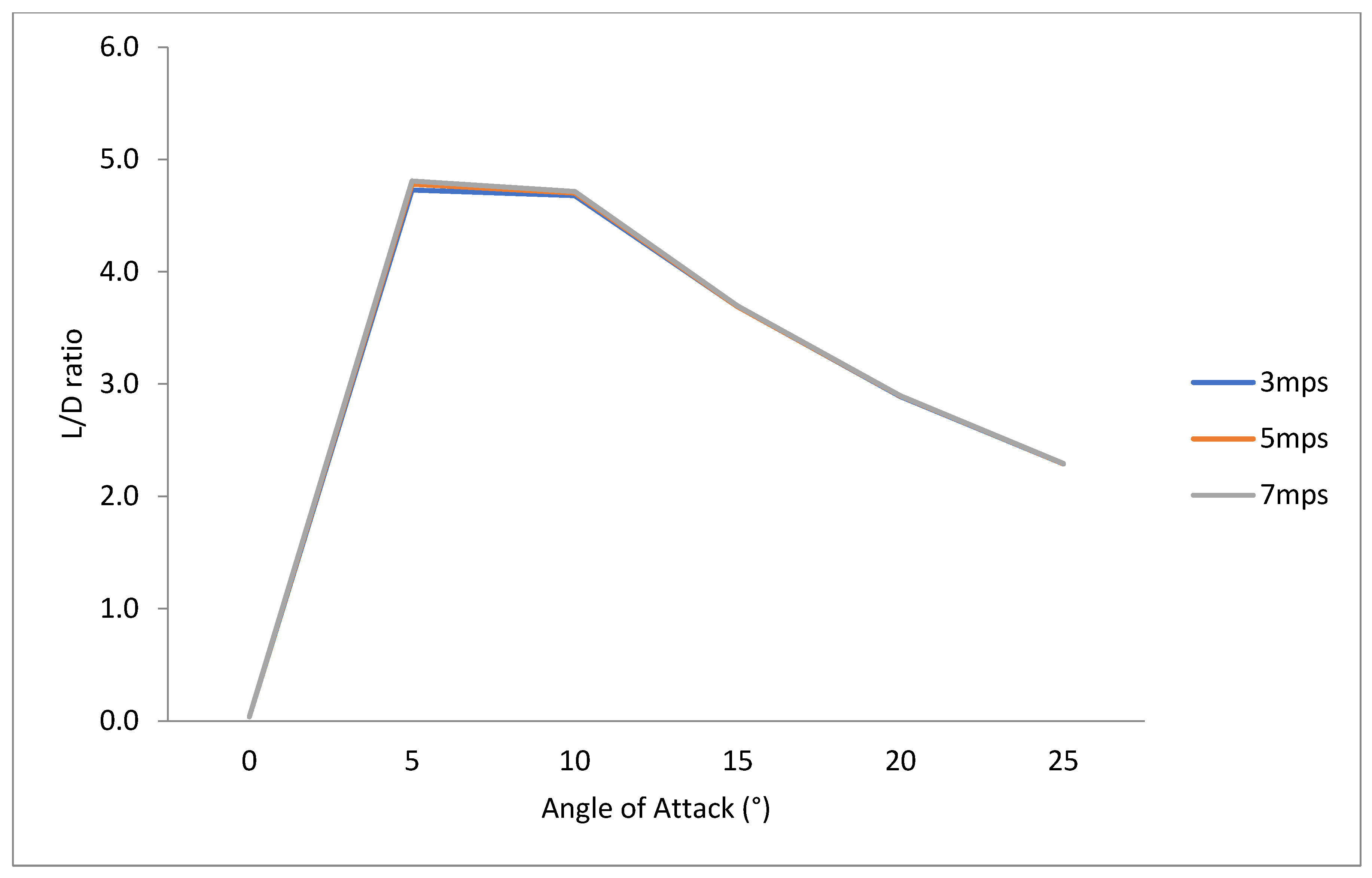 Biomimetics 10 00234 g013