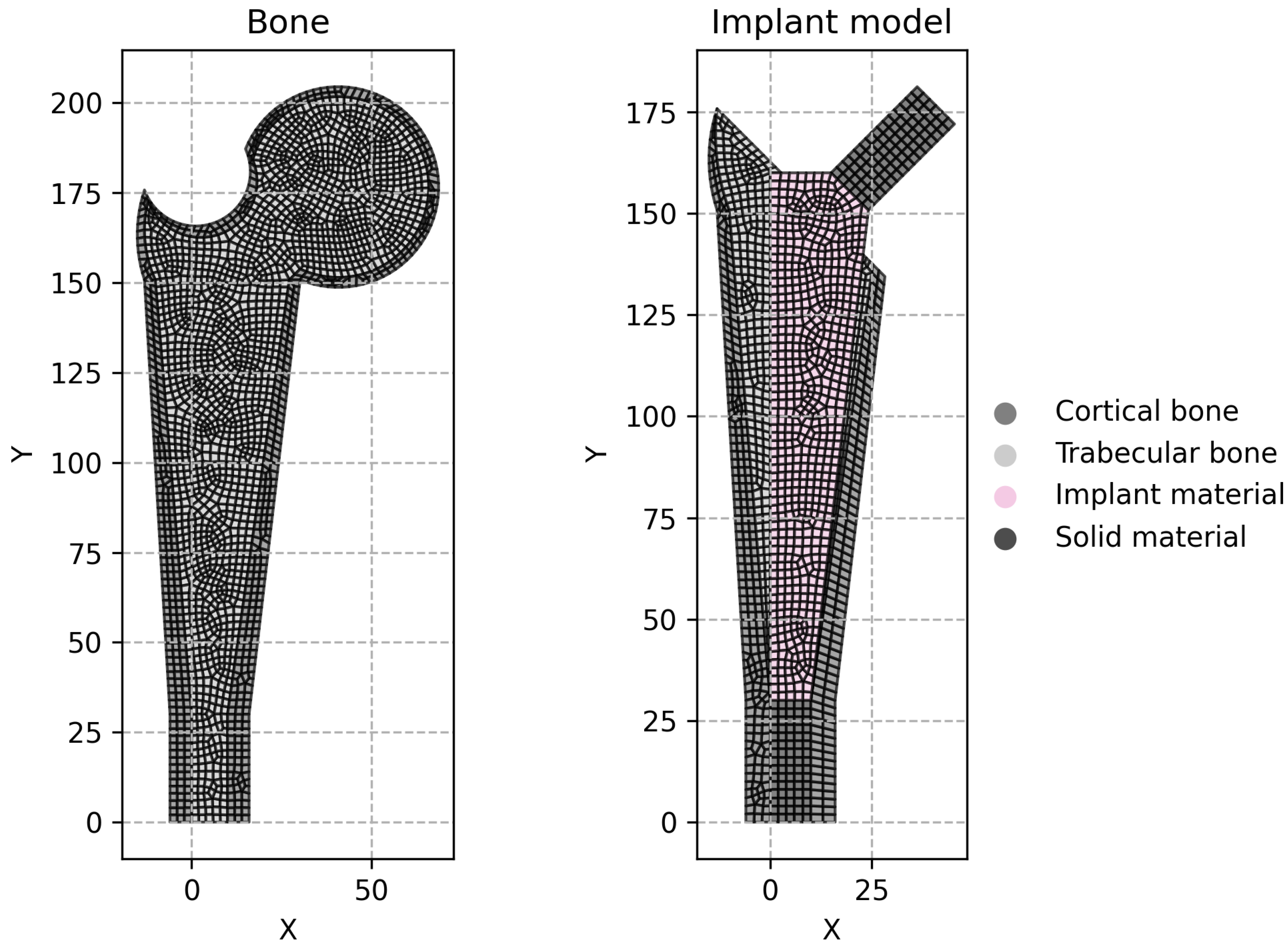 Biomimetics 10 00238 g007