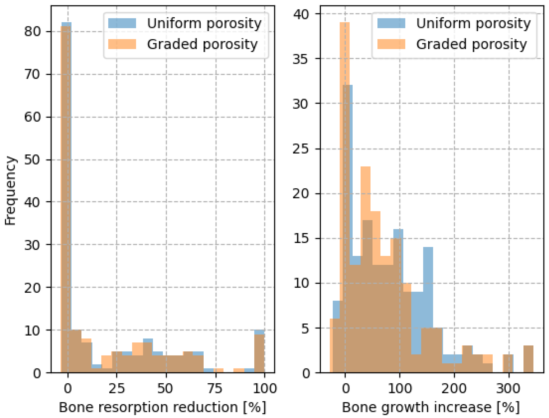 Biomimetics 10 00238 g009