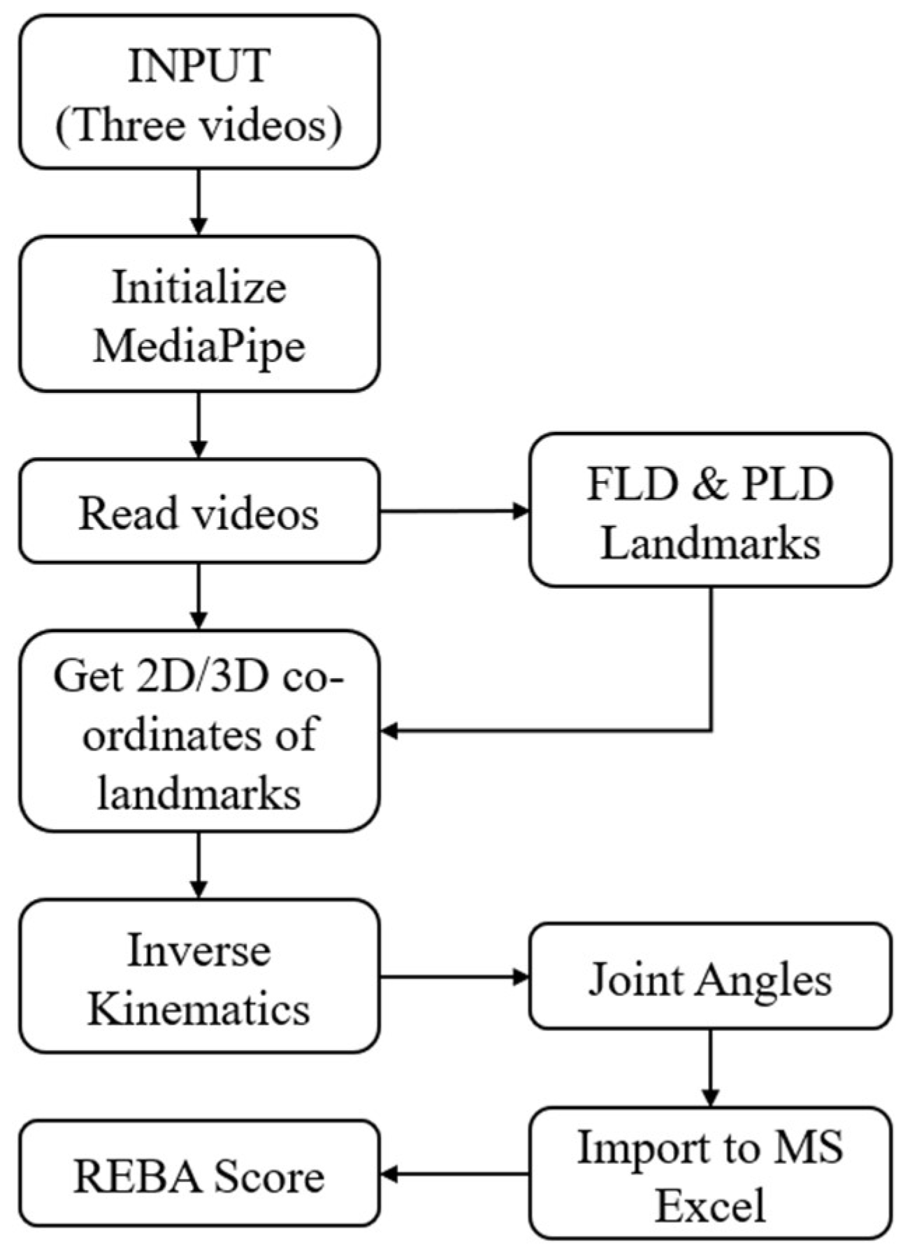 Biomimetics 10 00239 g009