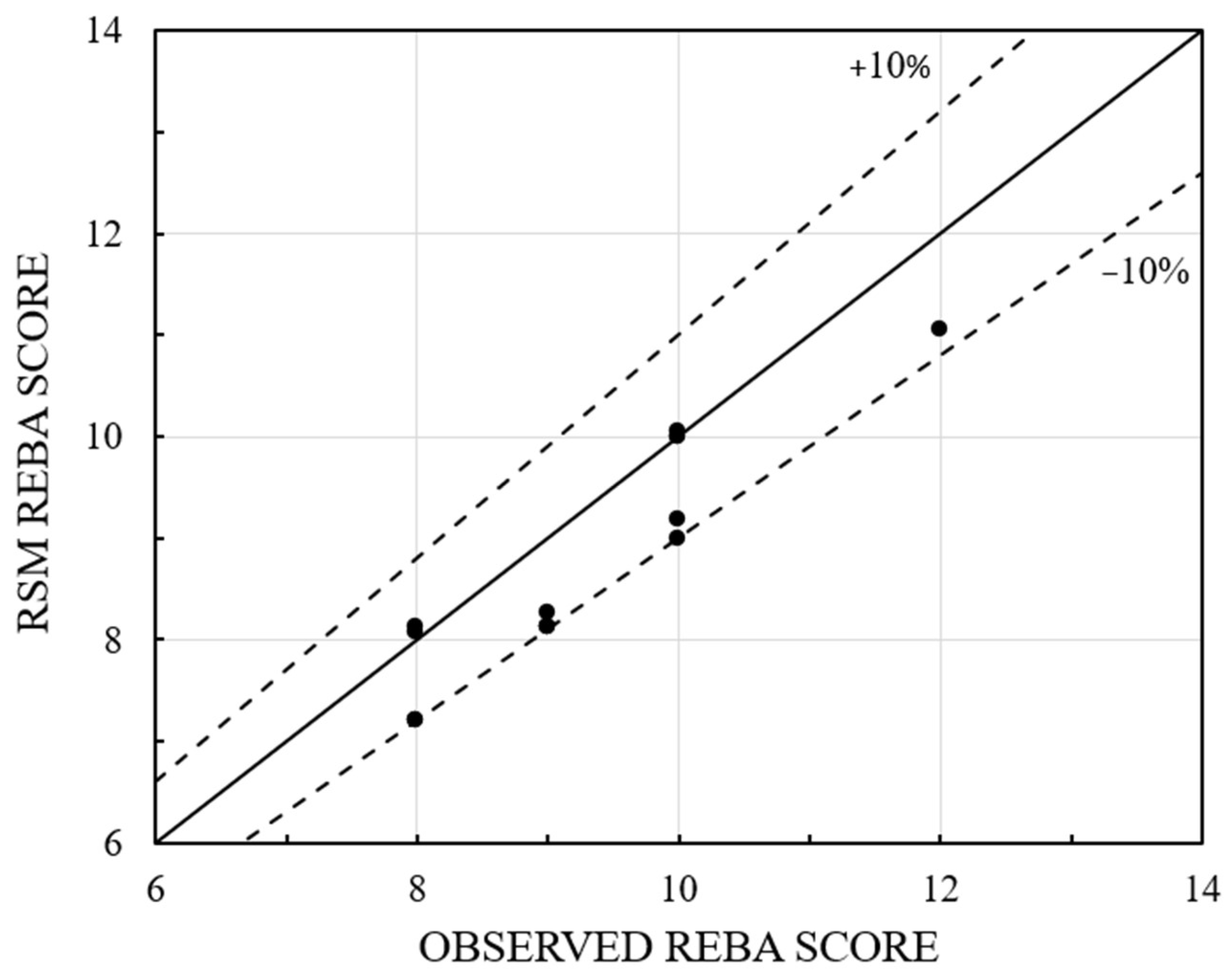 Biomimetics 10 00239 g014