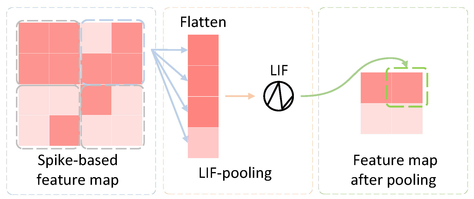 Biomimetics 10 00240 g002