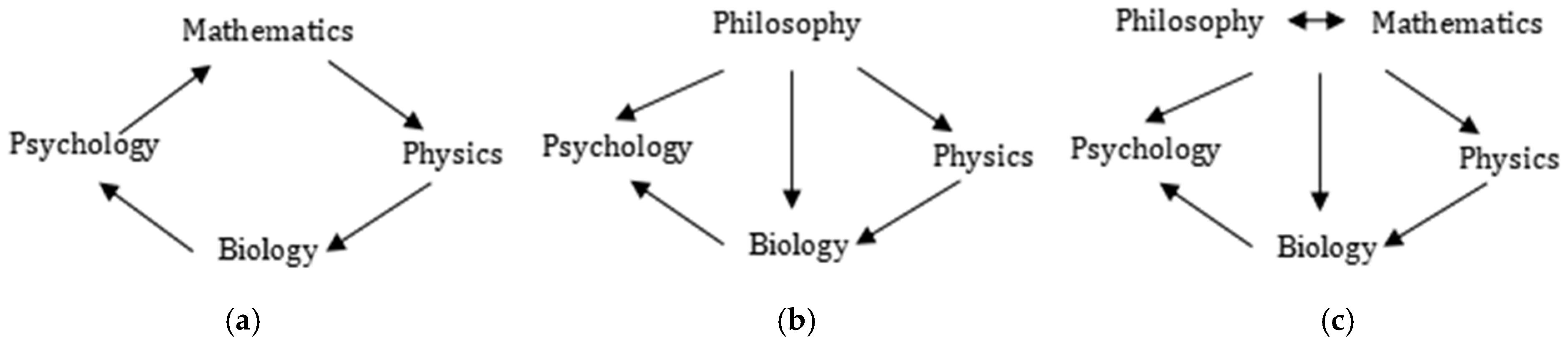 Biomimetics 10 00241 g003