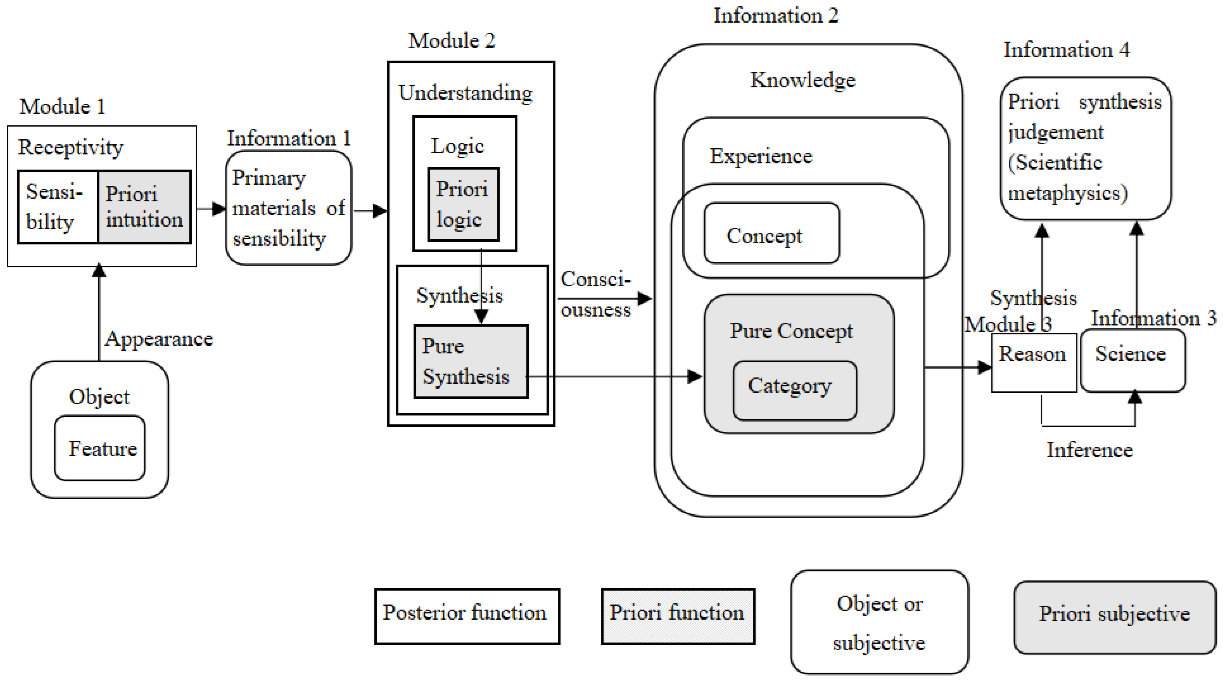 Biomimetics 10 00241 g005