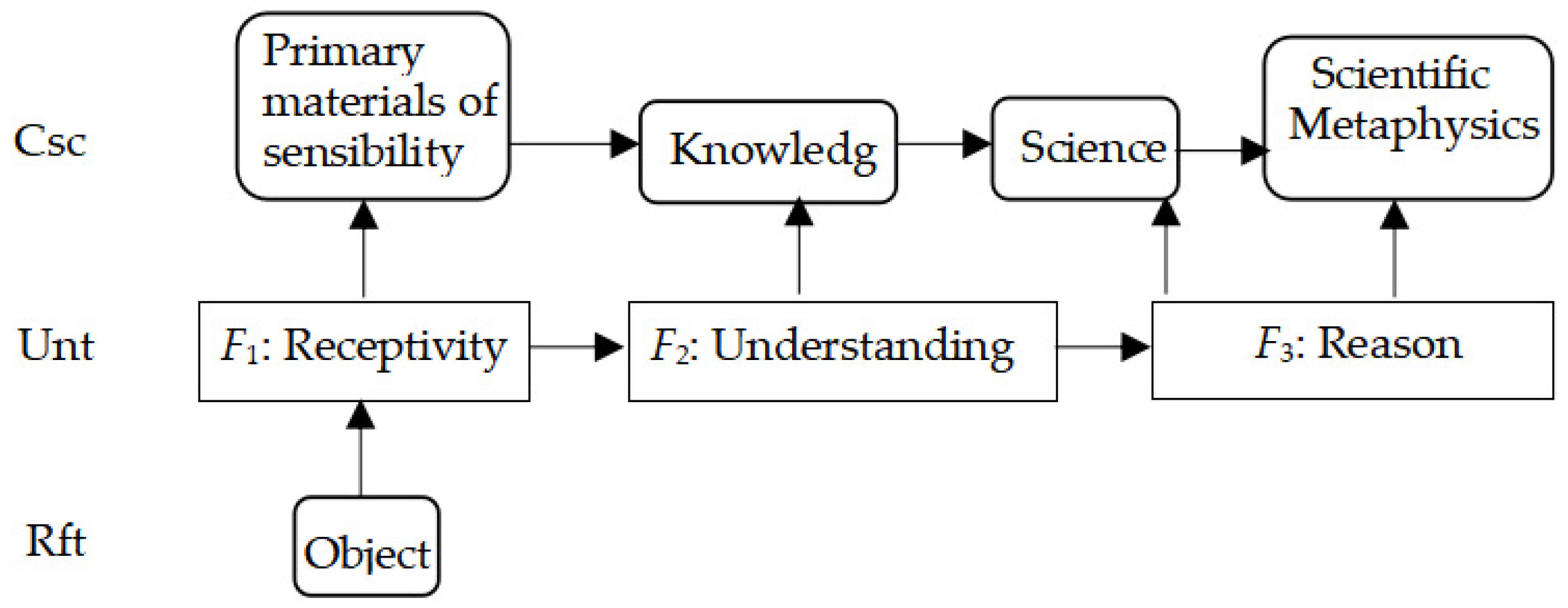 Biomimetics 10 00241 g006