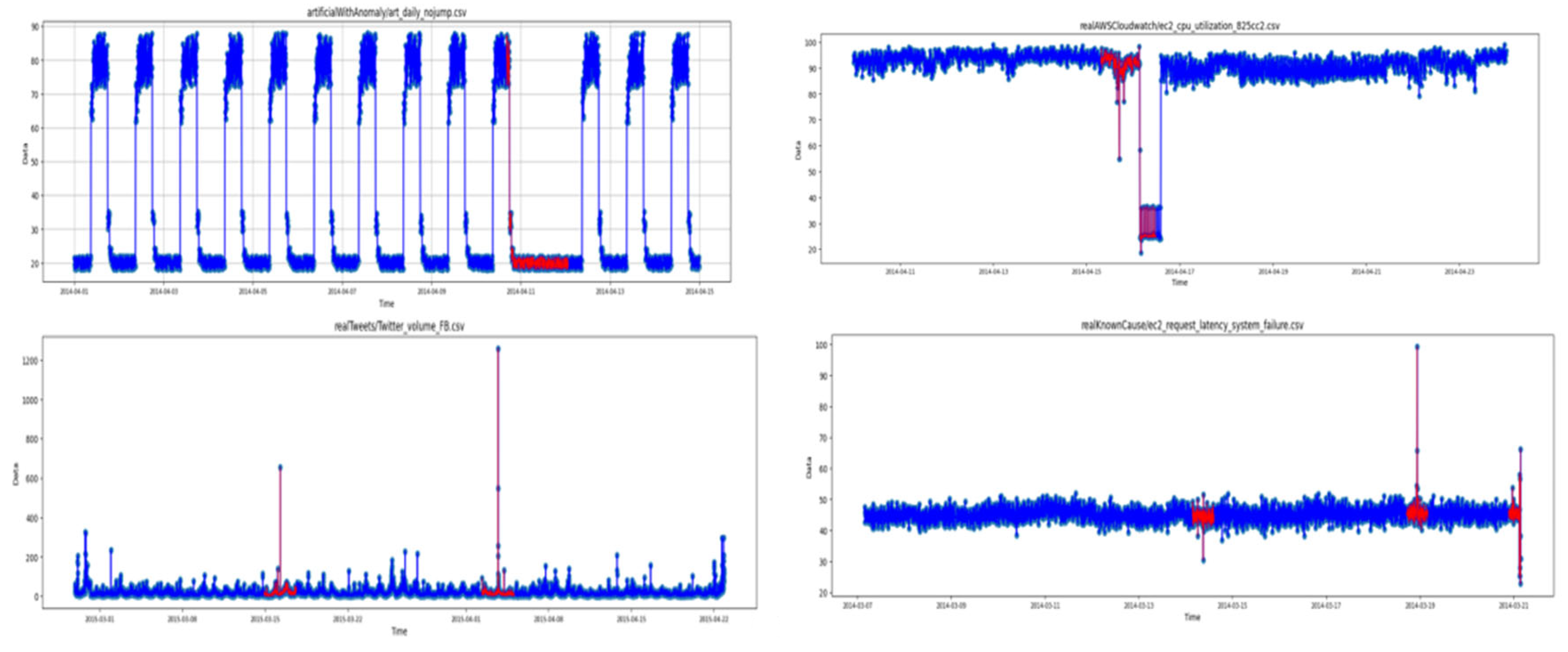 Biomimetics 10 00245 g001b
