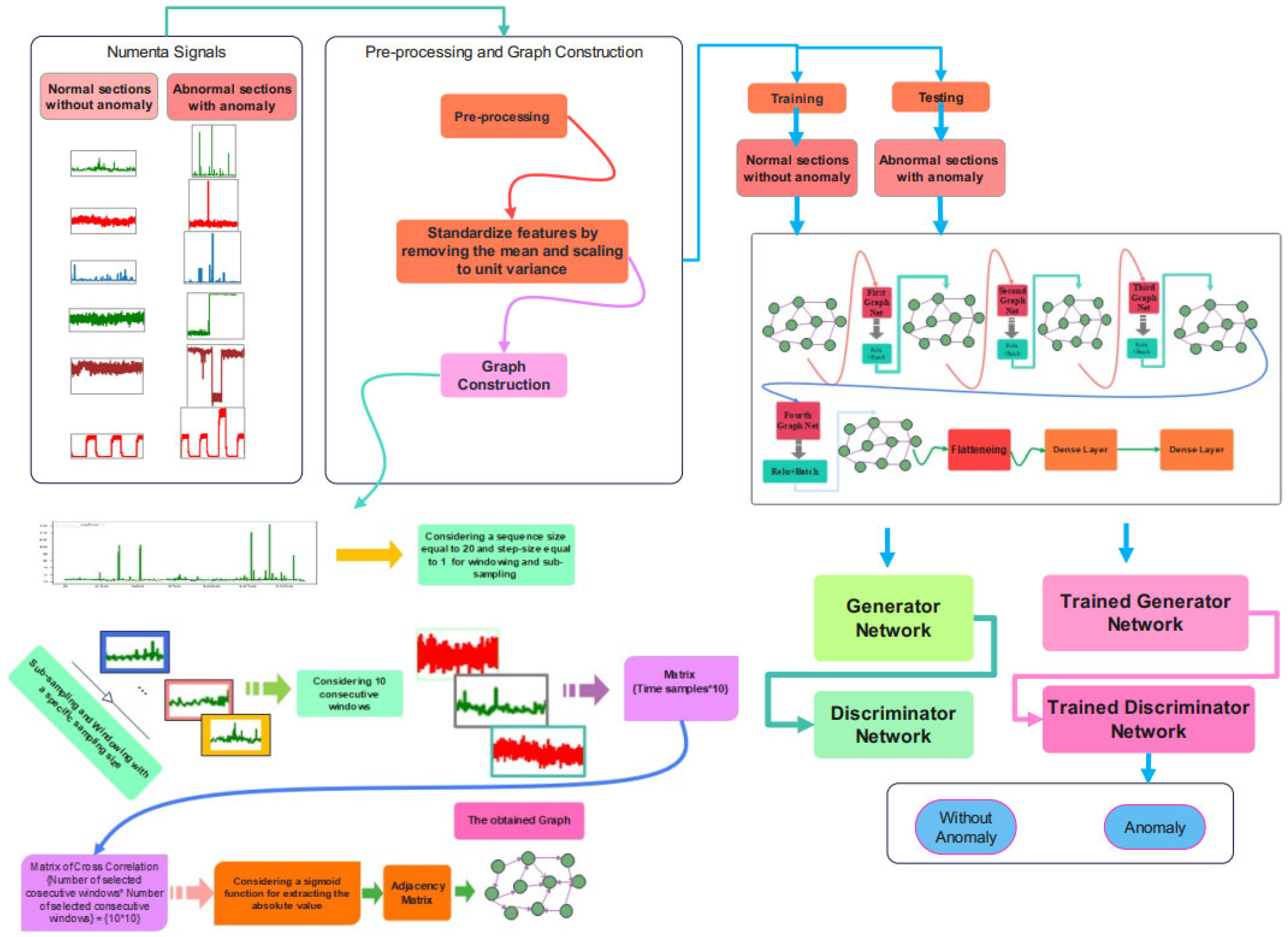 Biomimetics 10 00245 g002