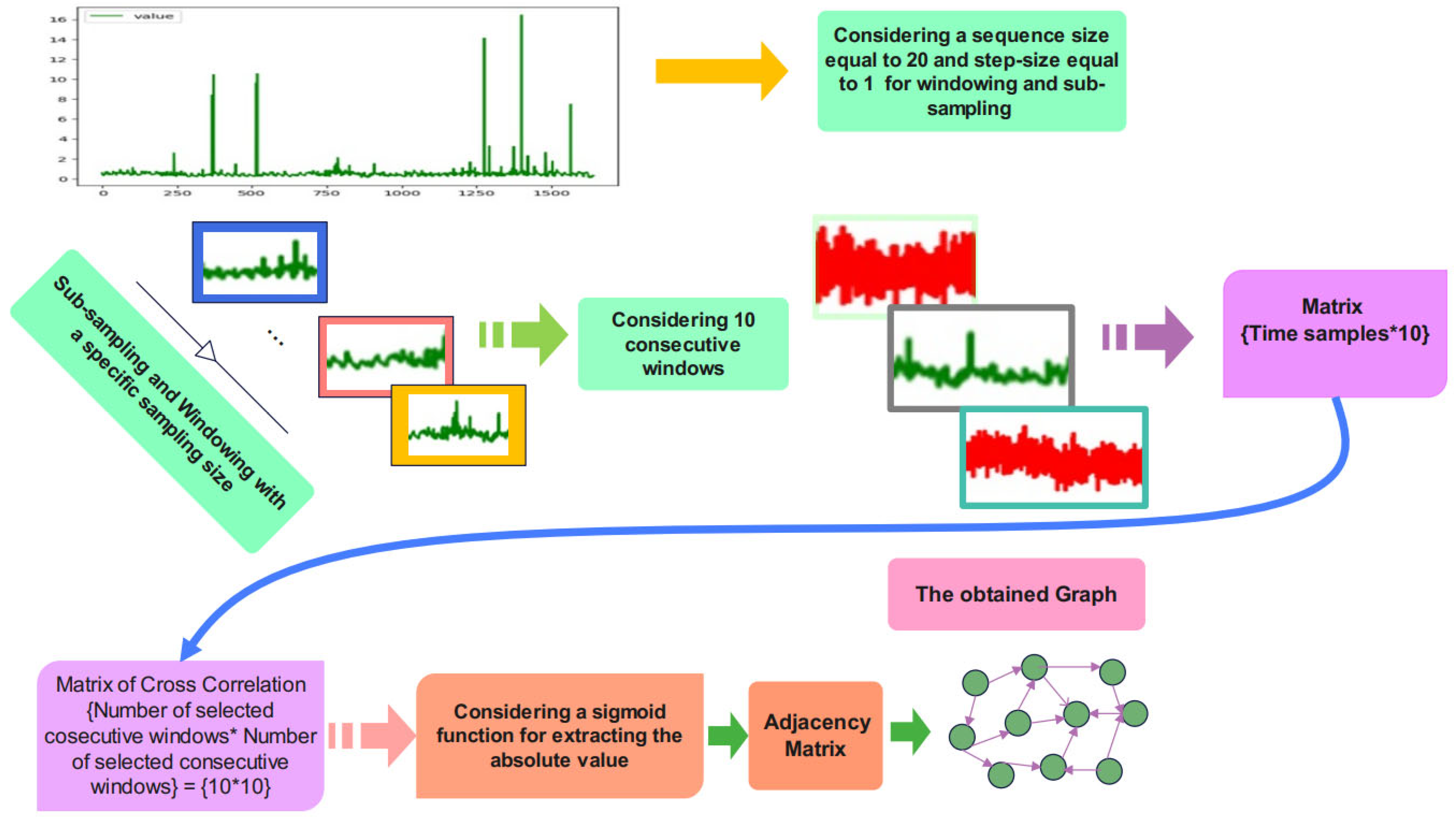 Biomimetics 10 00245 g003