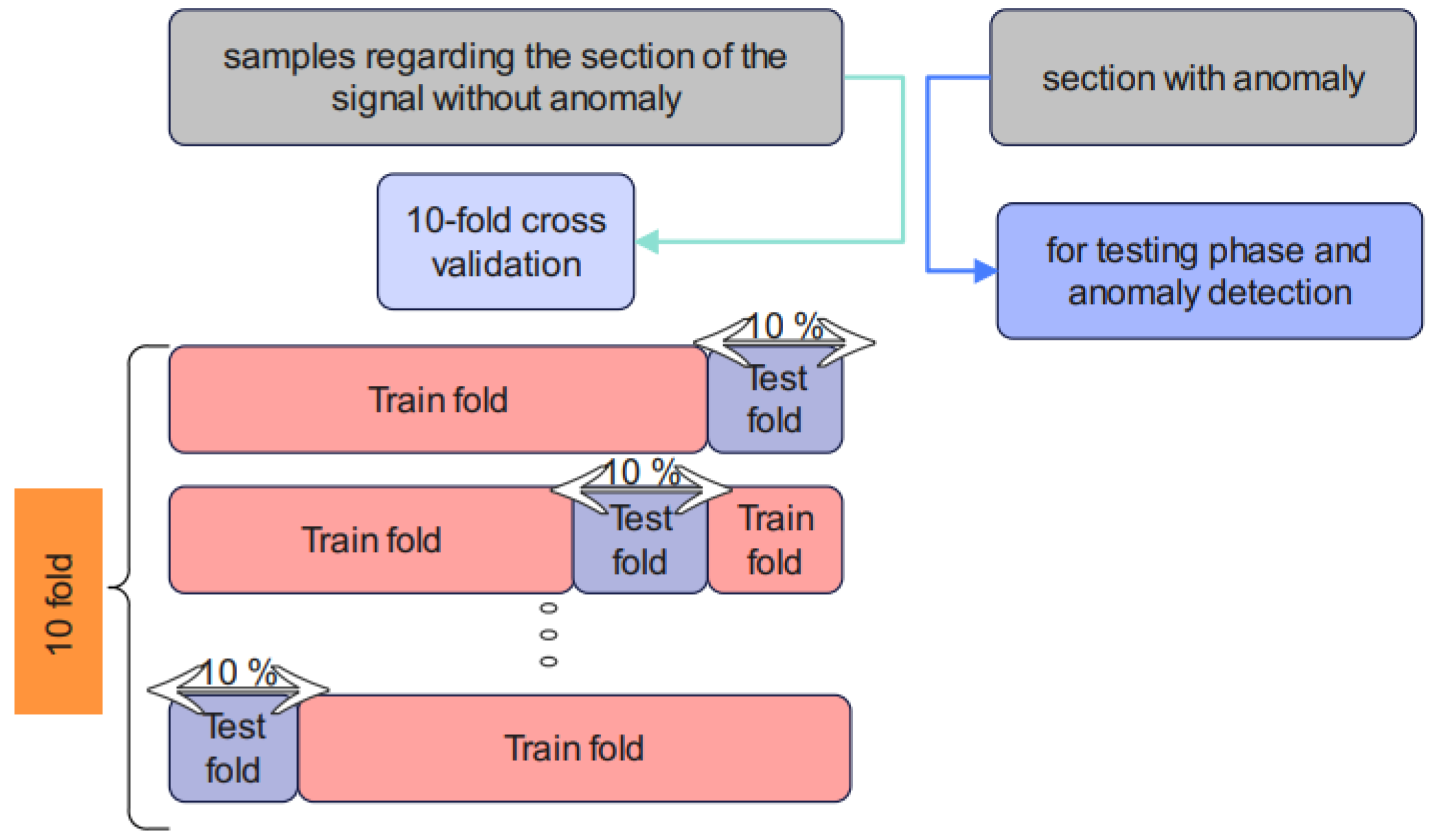 Biomimetics 10 00245 g006
