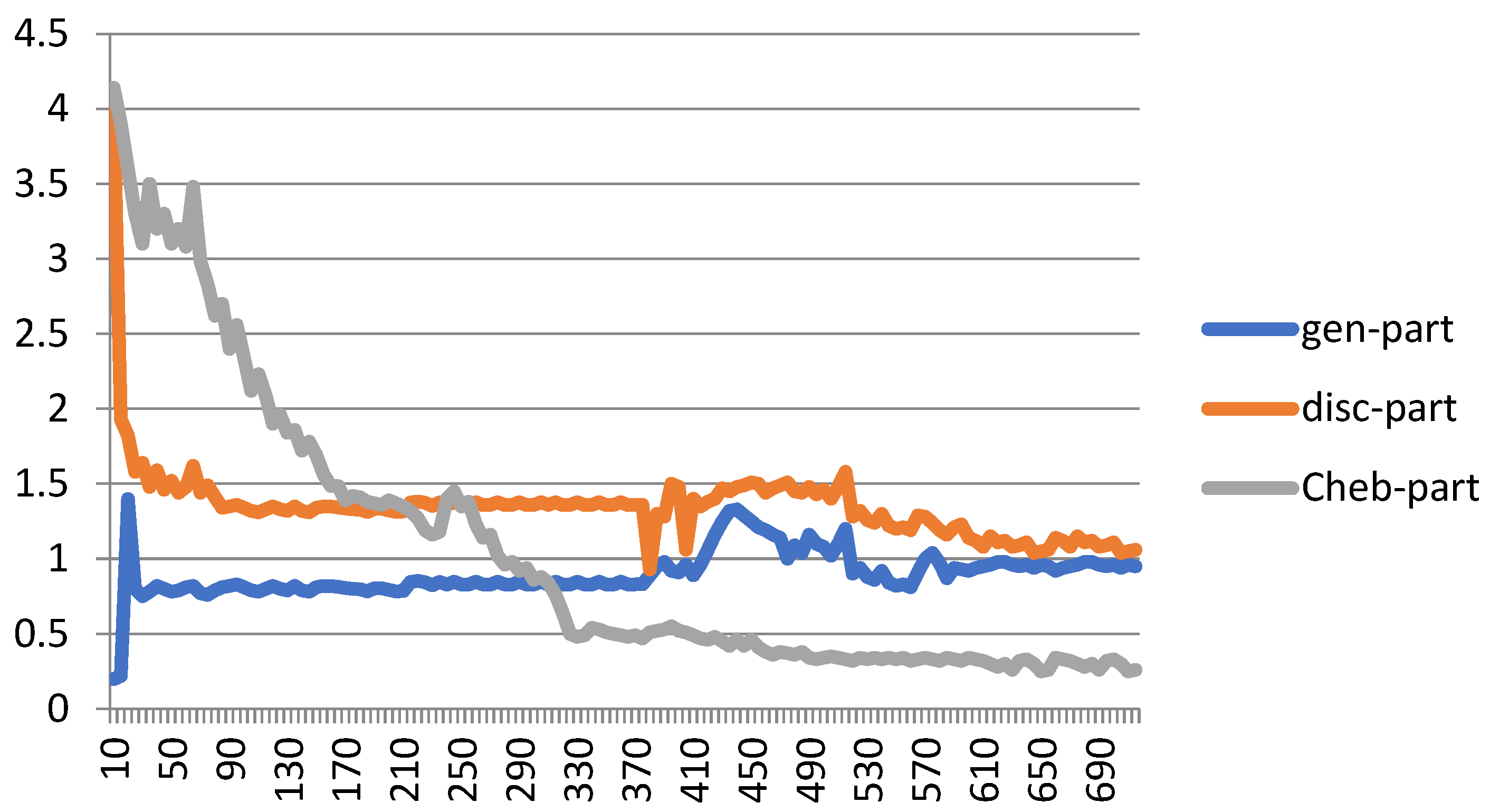 Biomimetics 10 00245 g007
