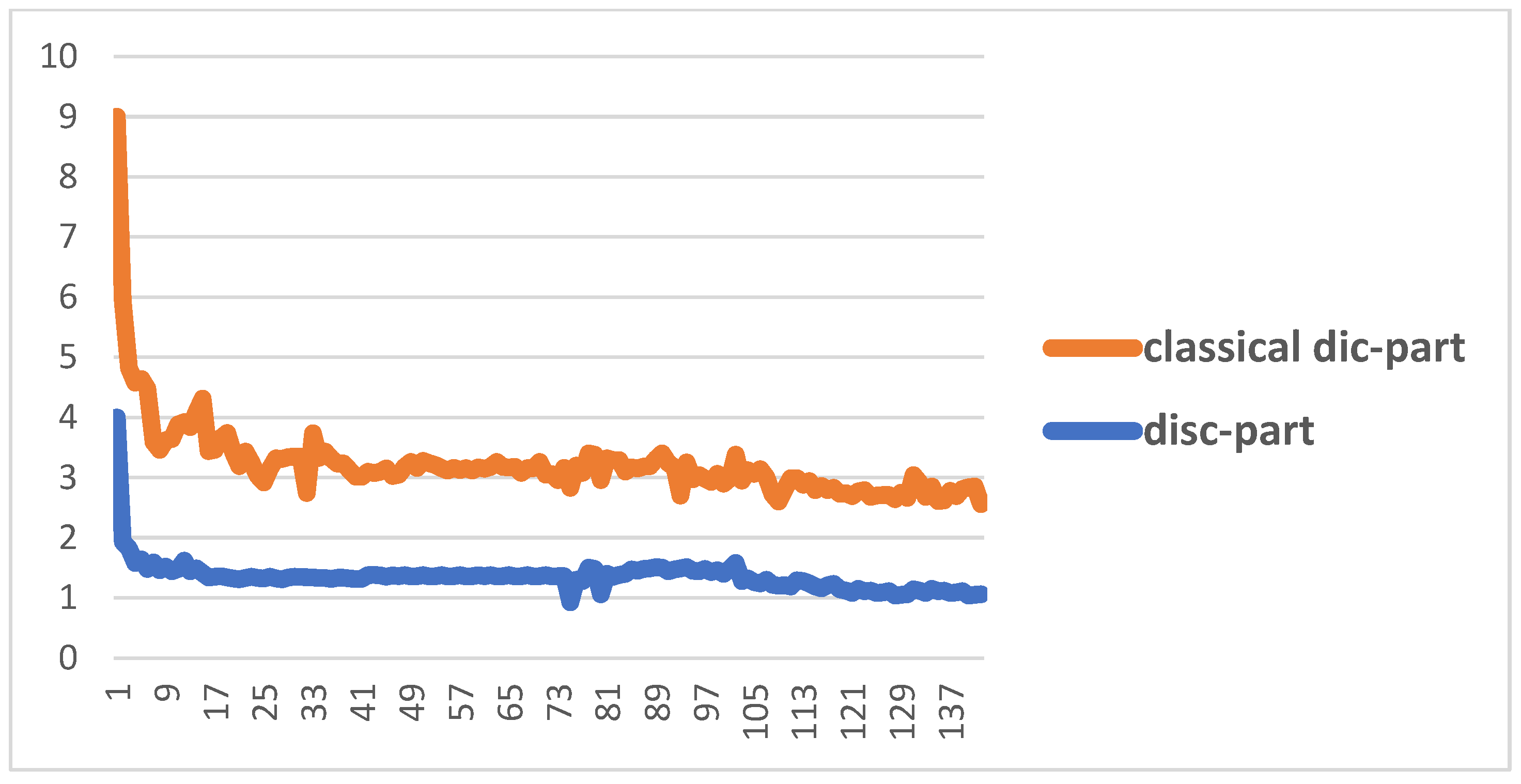Biomimetics 10 00245 g008