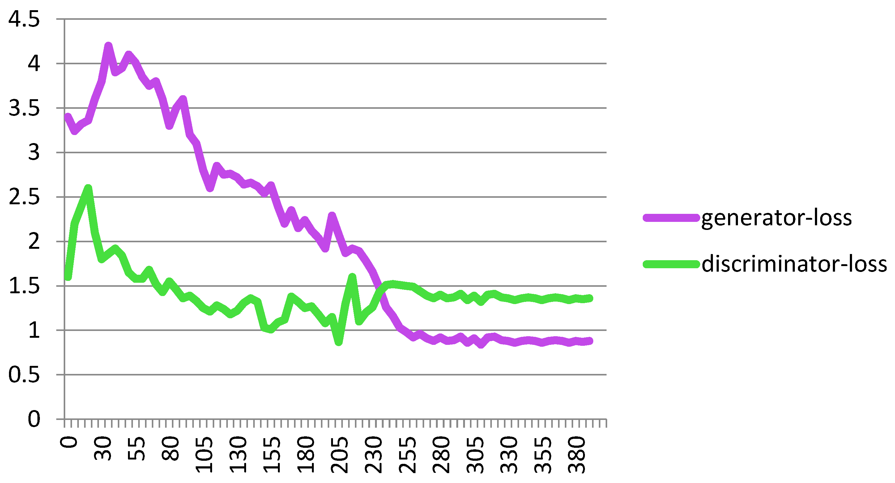 Biomimetics 10 00245 g009