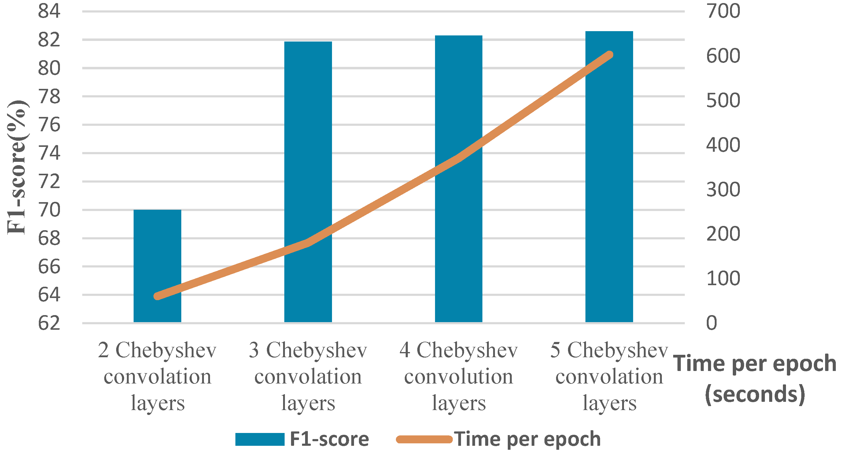 Biomimetics 10 00245 g011