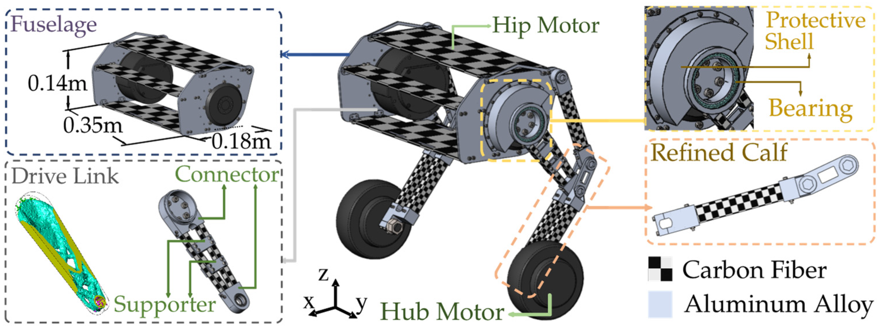 Biomimetics 10 00246 g002