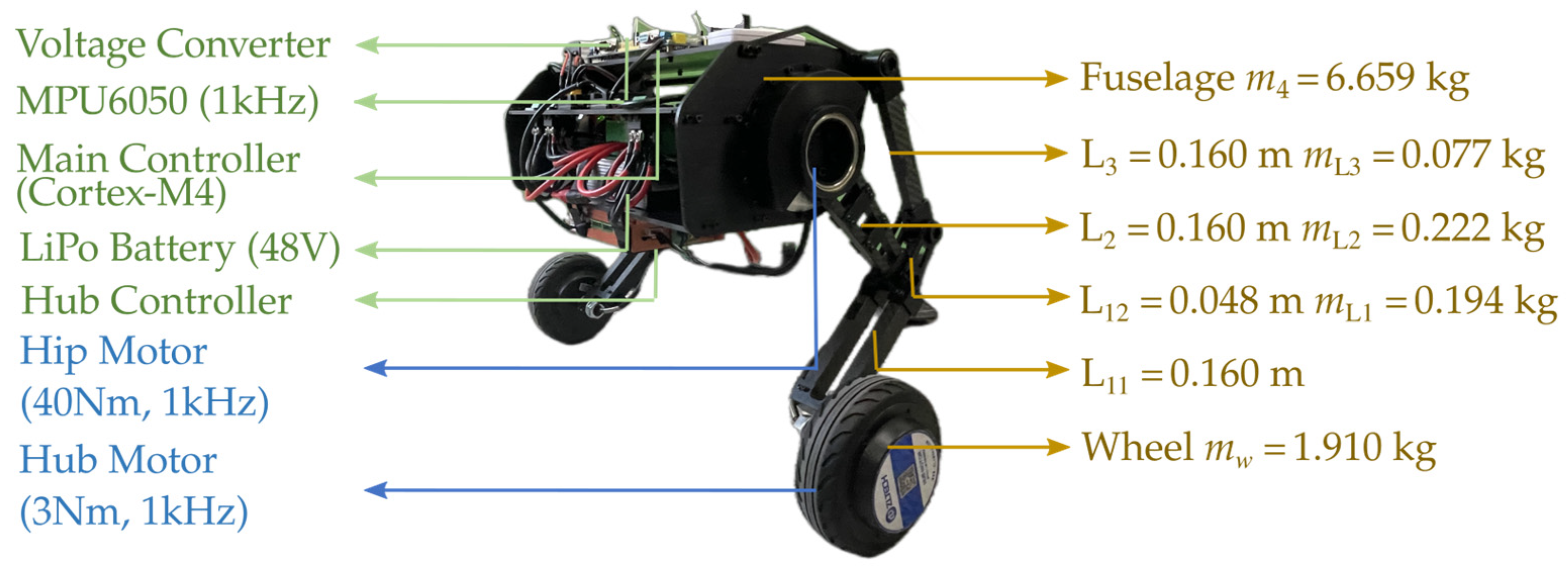 Biomimetics 10 00246 g003