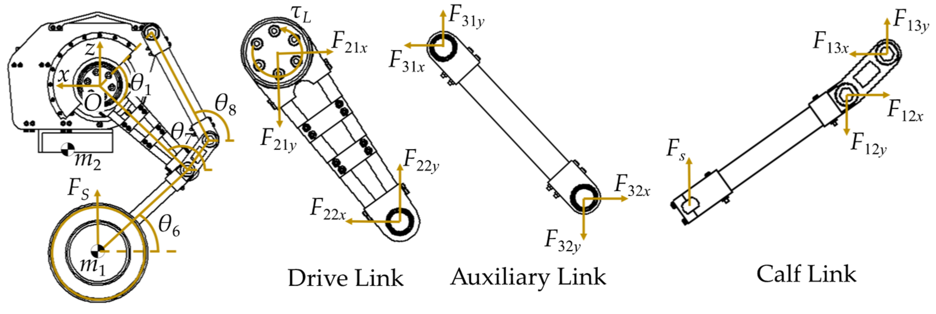 Biomimetics 10 00246 g006