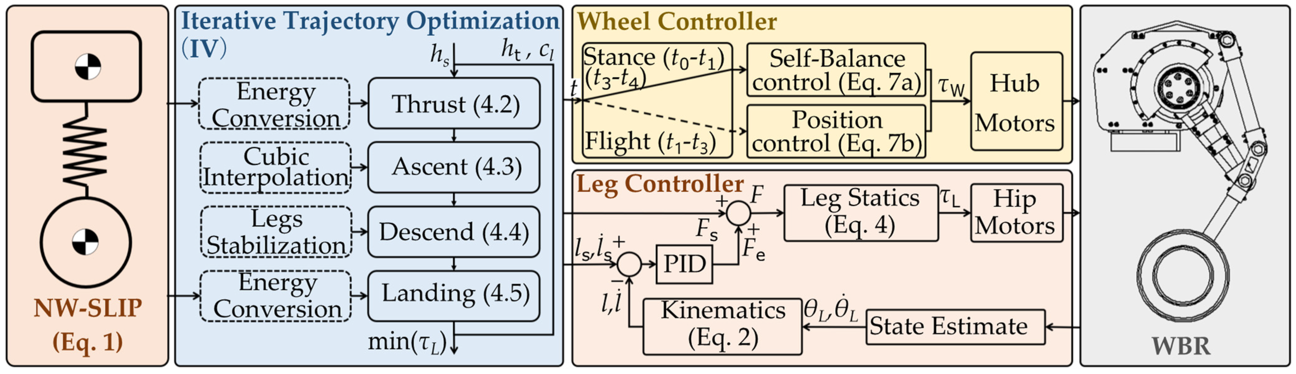 Biomimetics 10 00246 g008