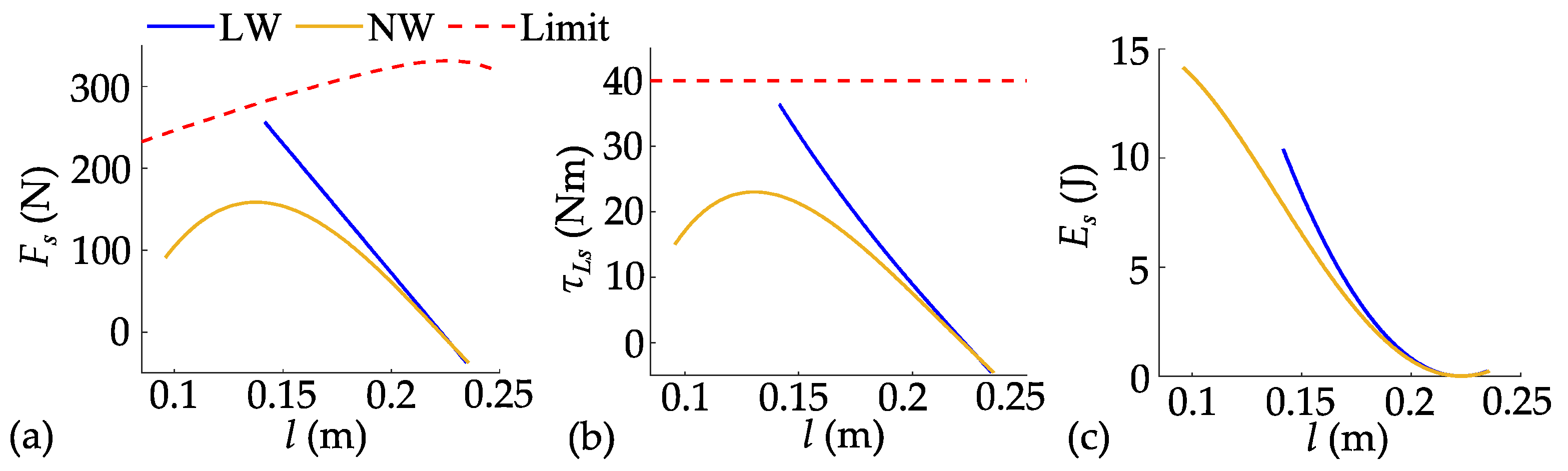 Biomimetics 10 00246 g009