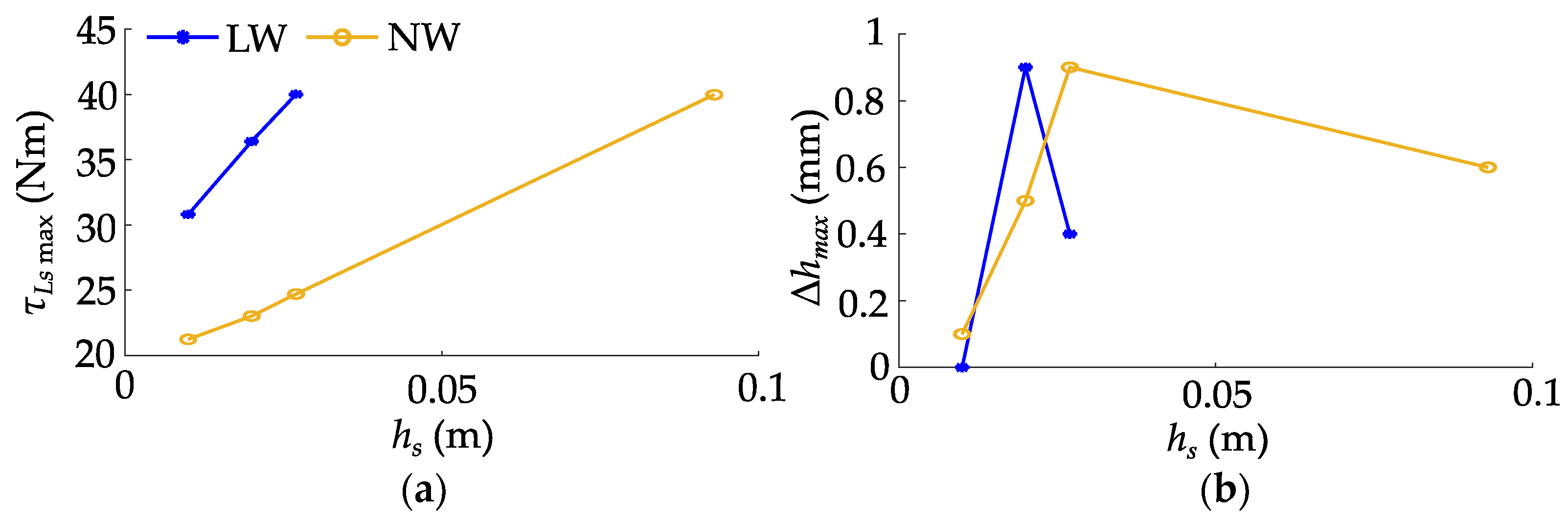 Biomimetics 10 00246 g010