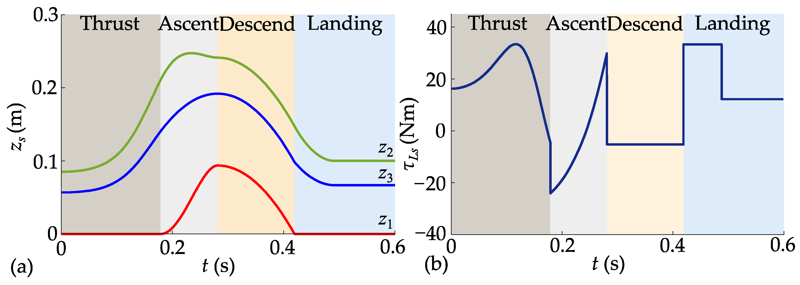 Biomimetics 10 00246 g011