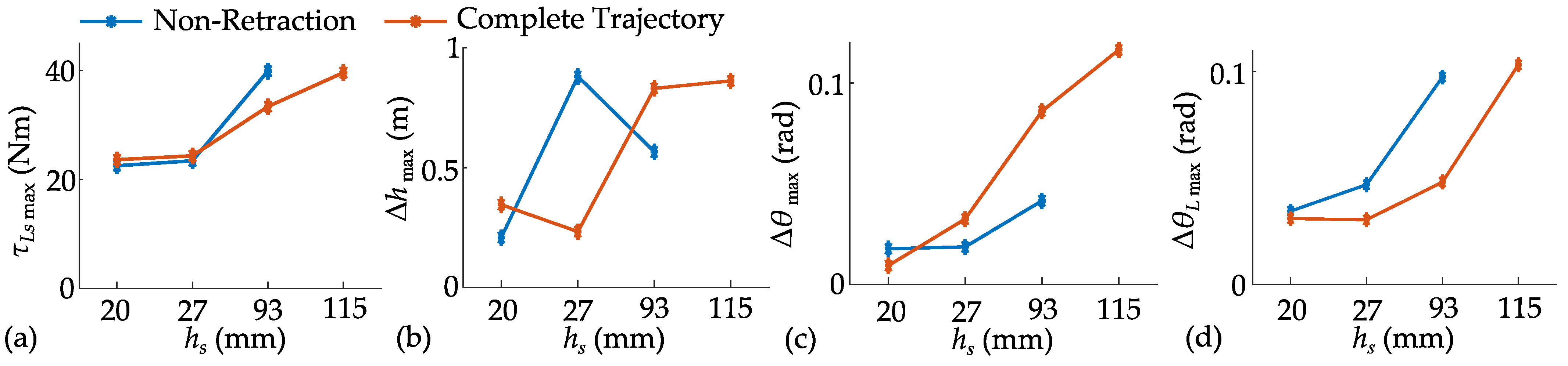 Biomimetics 10 00246 g013