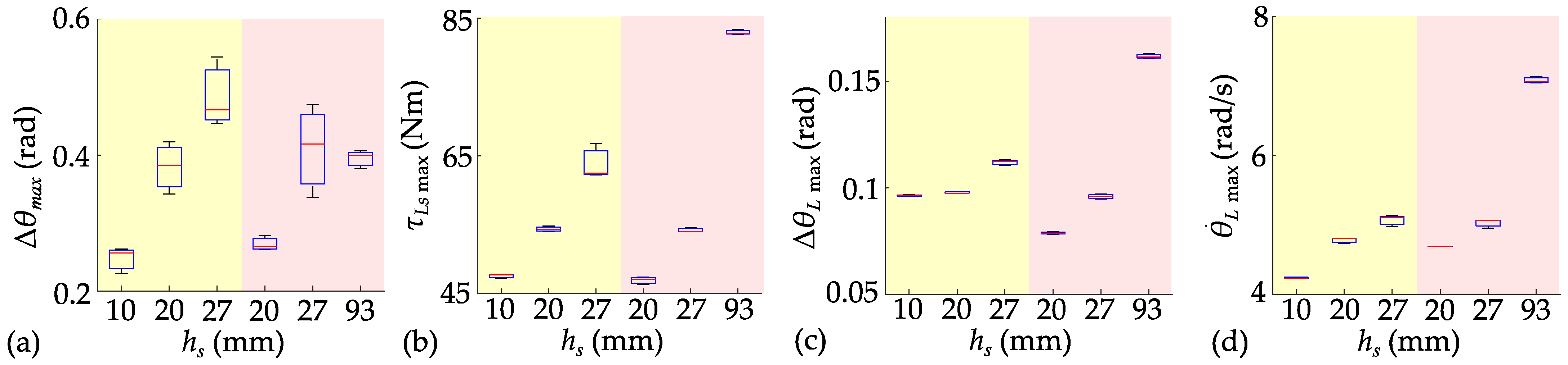 Biomimetics 10 00246 g017