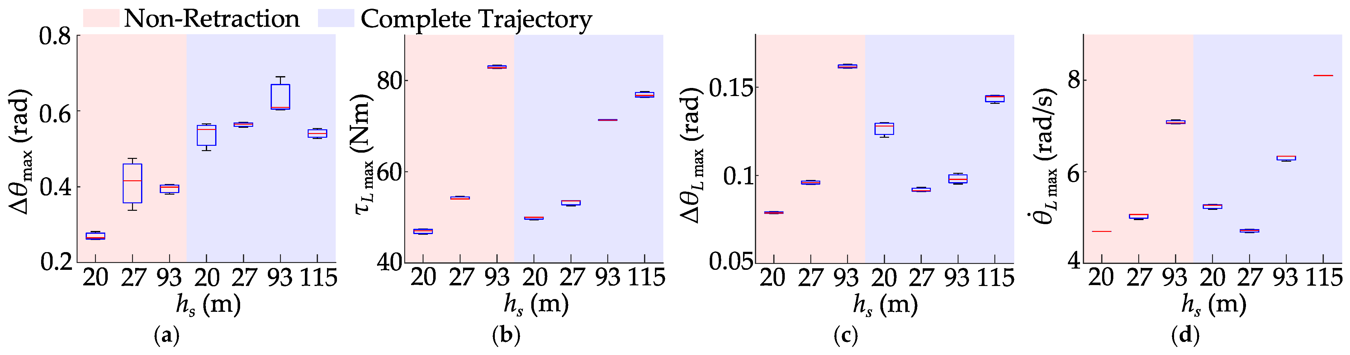 Biomimetics 10 00246 g019
