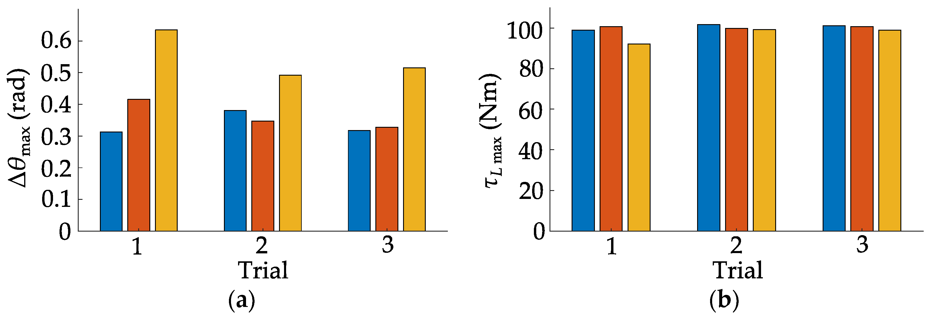 Biomimetics 10 00246 g021