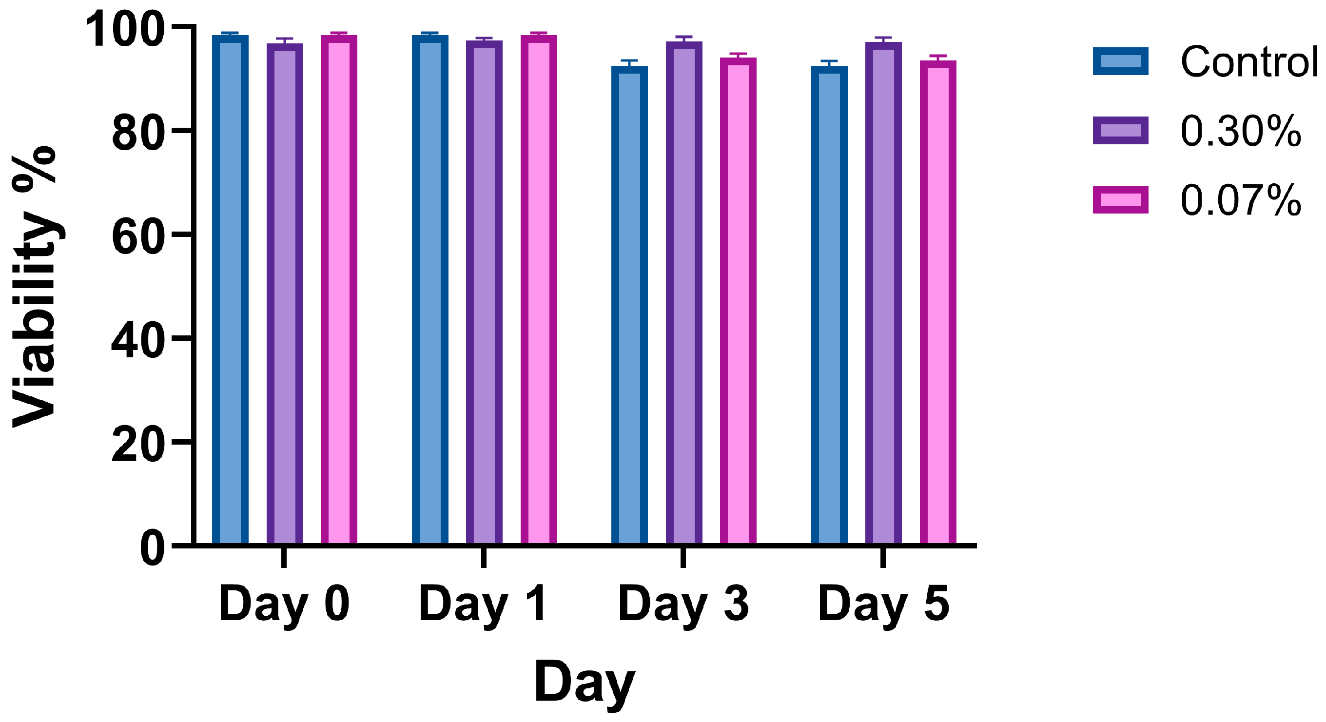 Biomimetics 10 00247 g005
